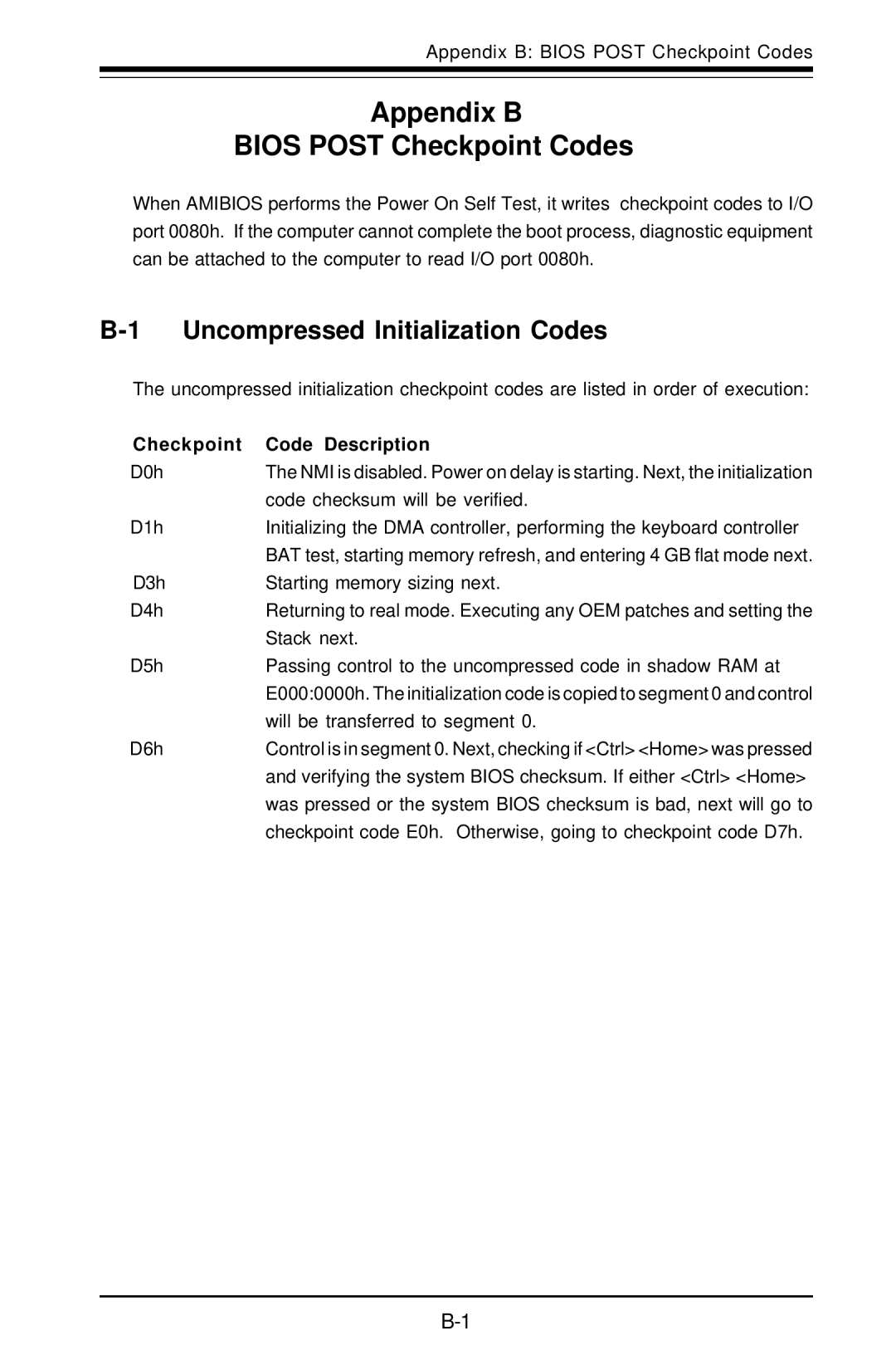 American Megatrends X6DVA-EG, X6DVA-4G user manual Uncompressed Initialization Codes, Checkpoint Code Description 