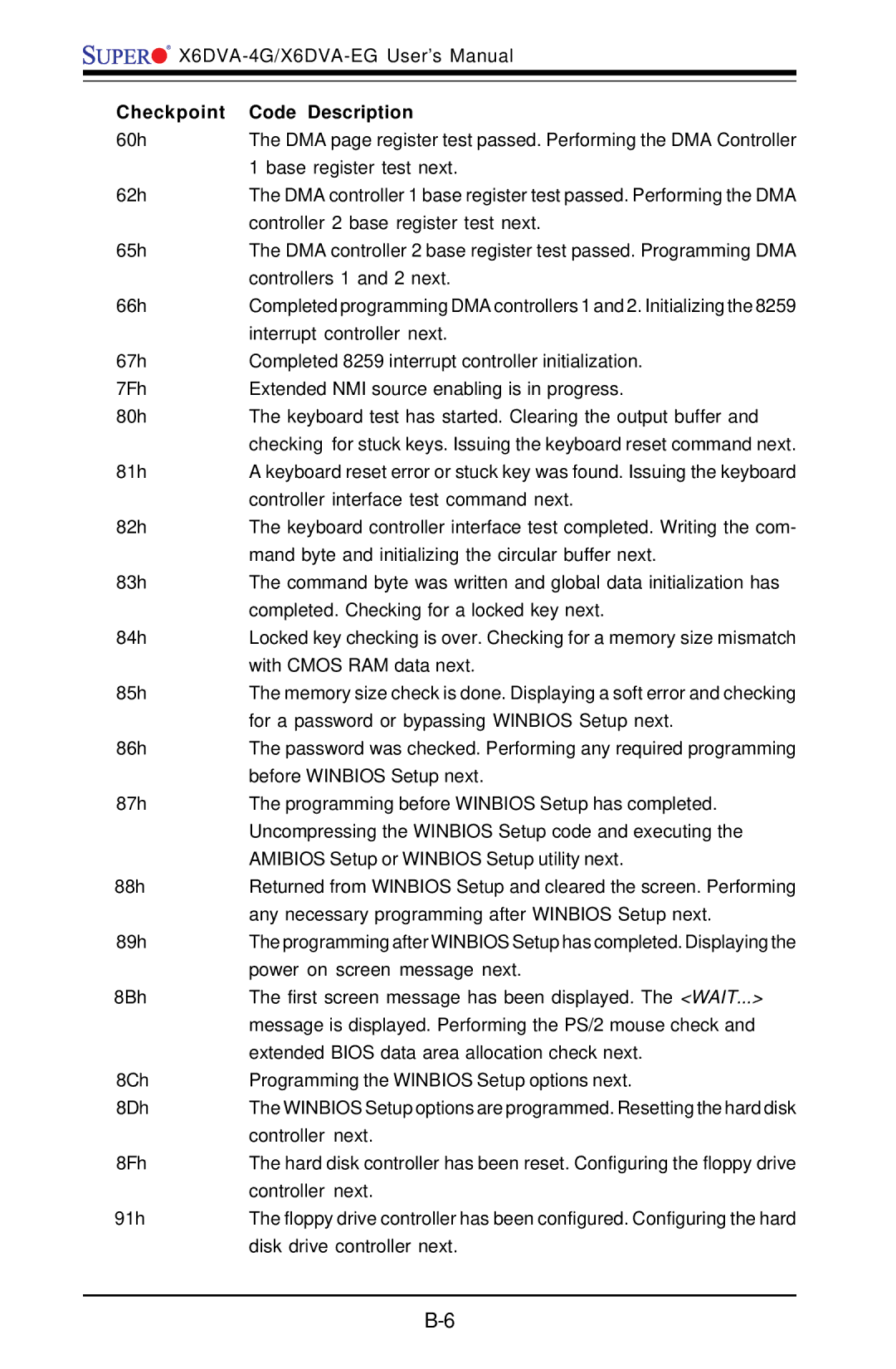 American Megatrends X6DVA-4G, X6DVA-EG user manual Completed programming DMA controllers 1 and 2. Initializing 