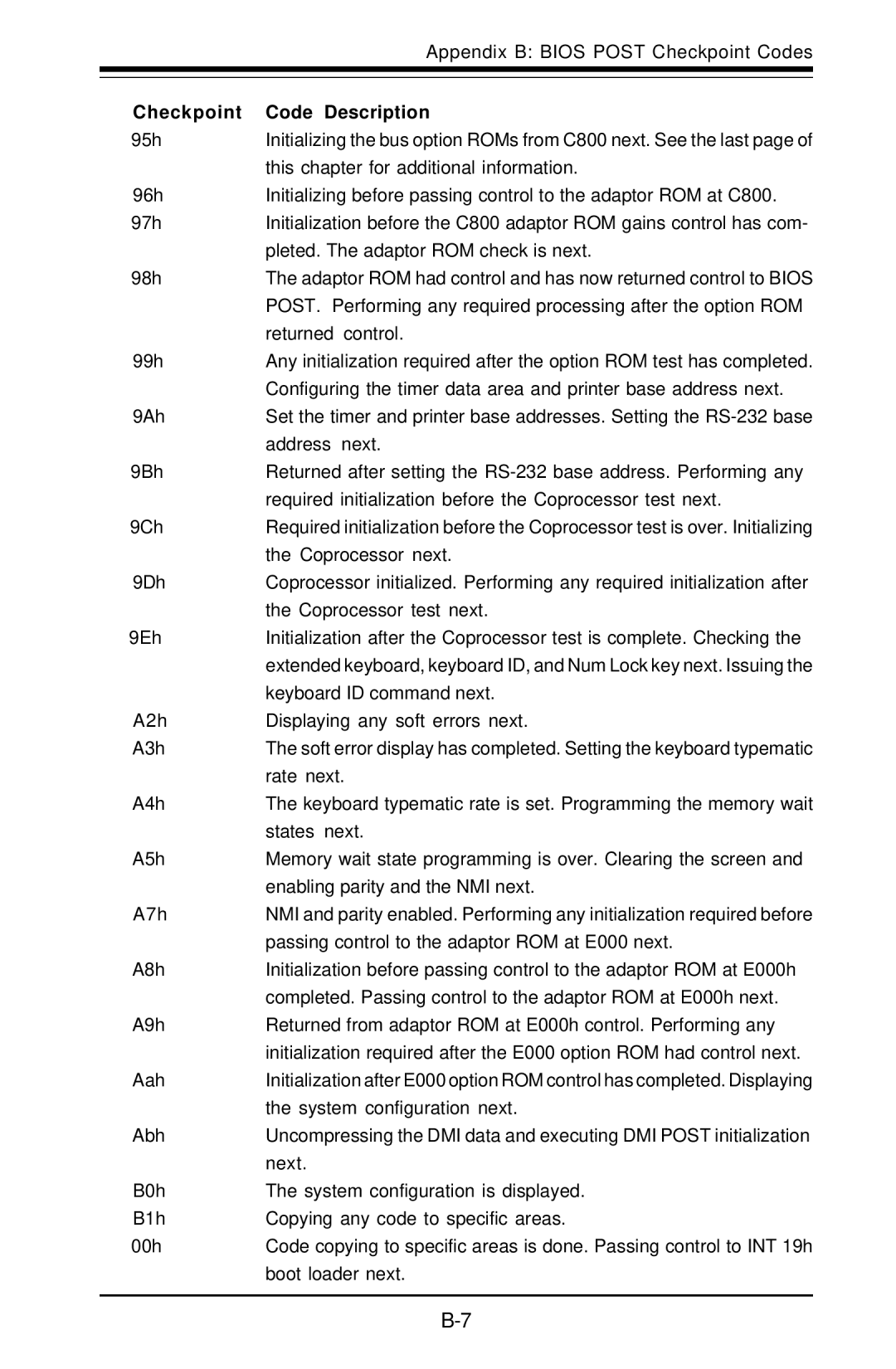 American Megatrends X6DVA-EG, X6DVA-4G user manual 95h 