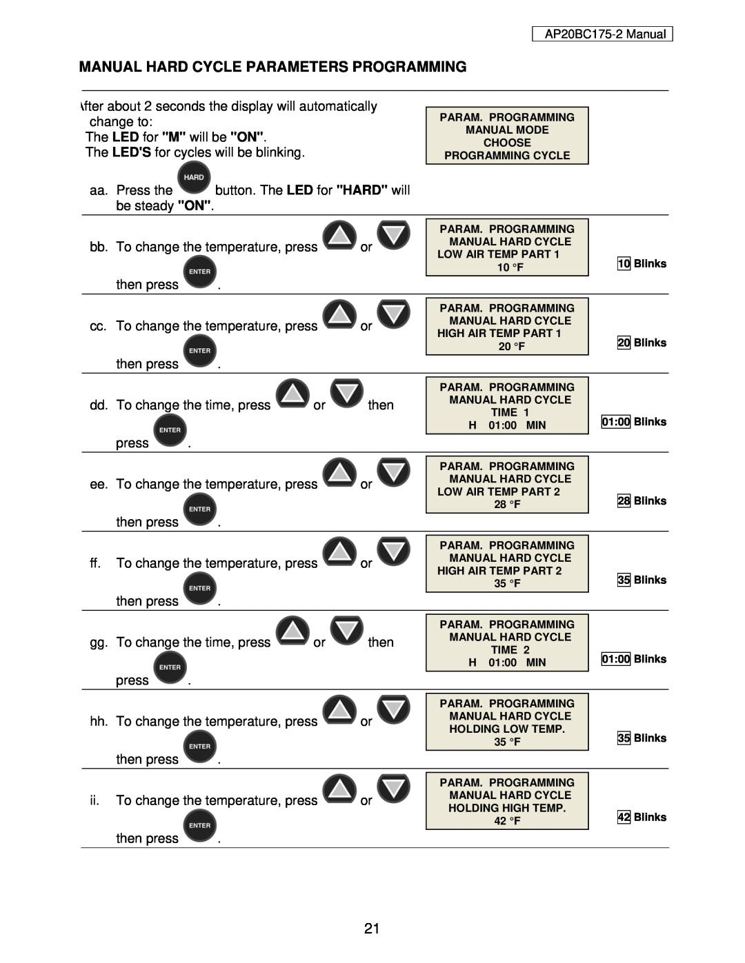 American Panel AP20BC175-2 user manual Manual Hard Cycle Parameters Programming 