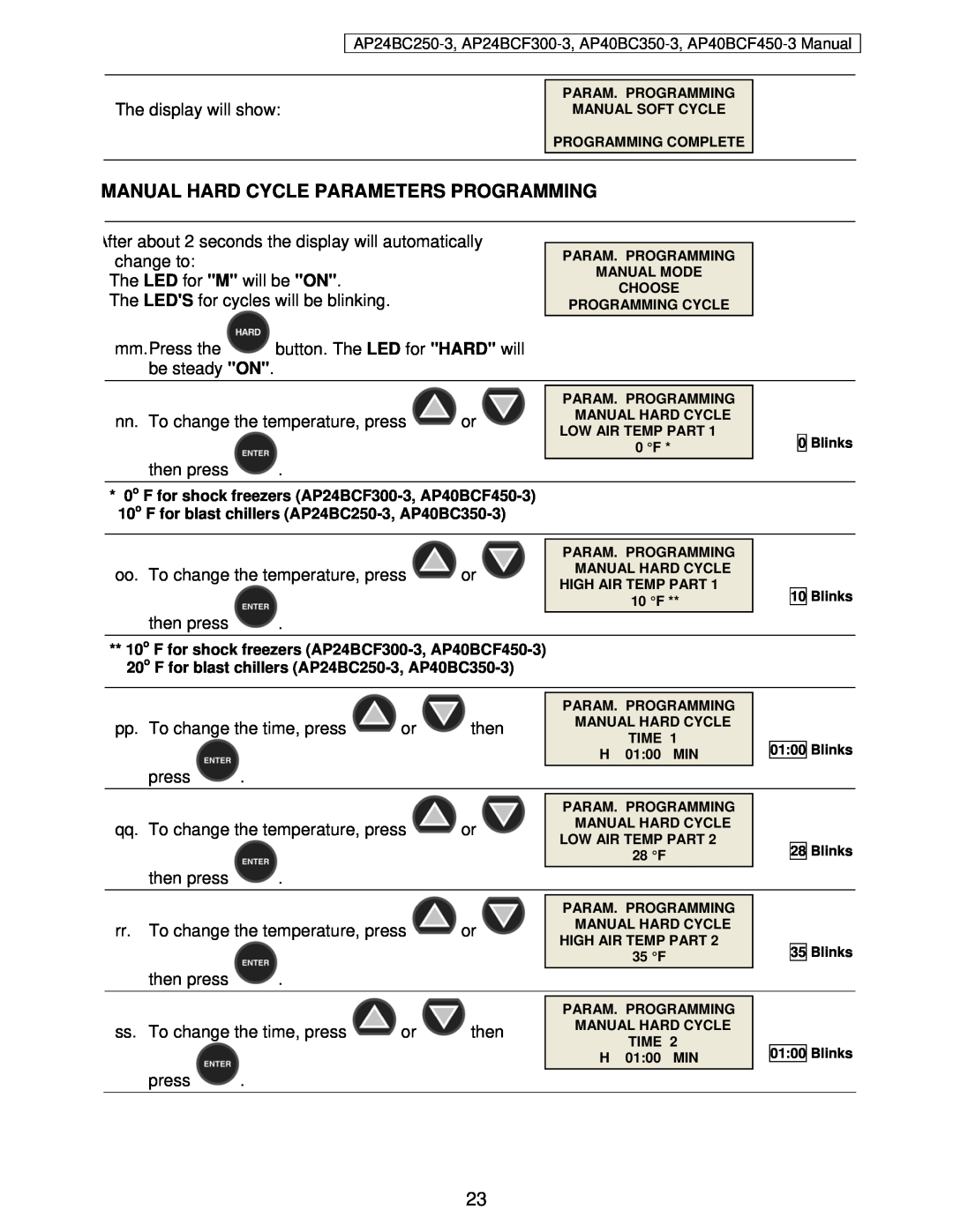 American Panel AP24BC250-3 user manual Manual Hard Cycle Parameters Programming 
