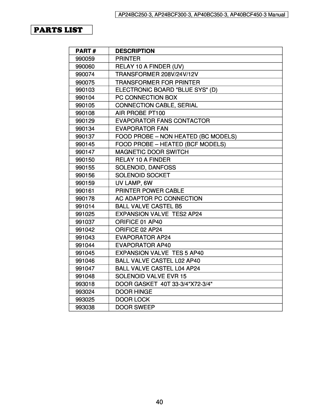 American Panel AP24BC250-3 user manual Parts List, Part #, Description 
