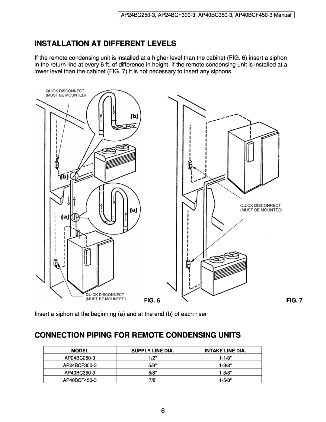 American Panel AP24BC250-3 user manual Installation At Different Levels, Connection Piping For Remote Condensing Units 
