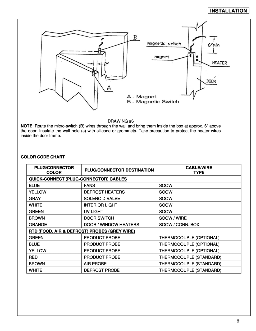 American Panel BCIP, BCCP-1, BCCP-2 manual Installation, Color Code Chart, Plug/Connector Destination, Cable/Wire, Type 