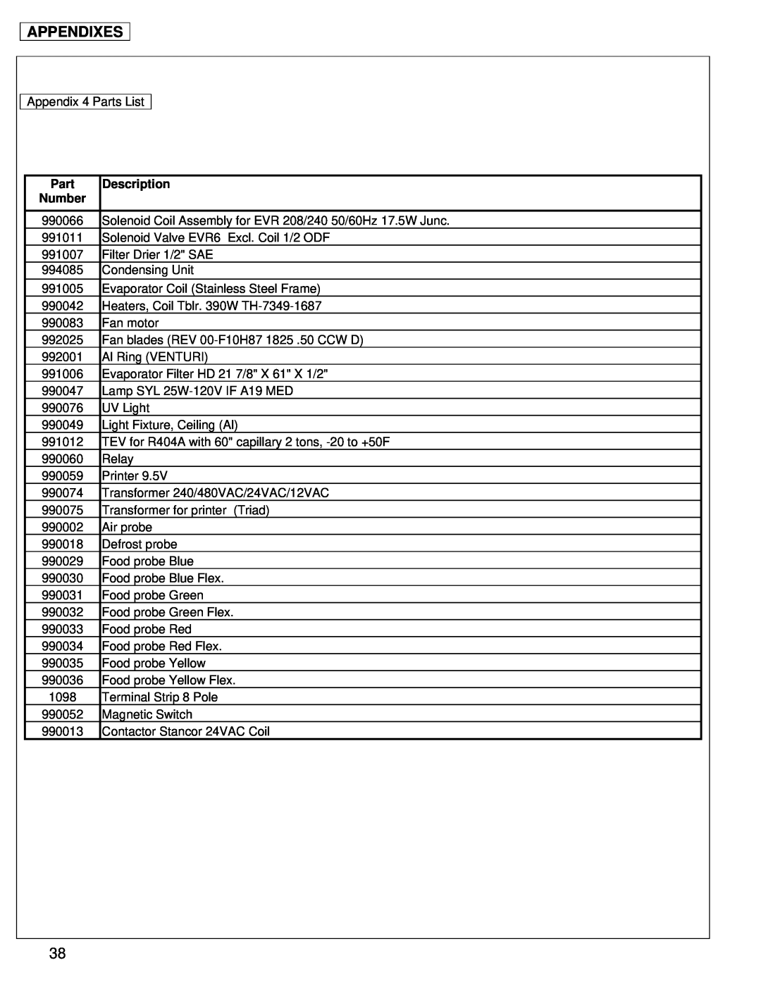 American Panel BCCP-1, BCIP, BCCP-2, AP40BC250-2-12, AP40BC250-12 manual Appendixes, Part, Description, Number 