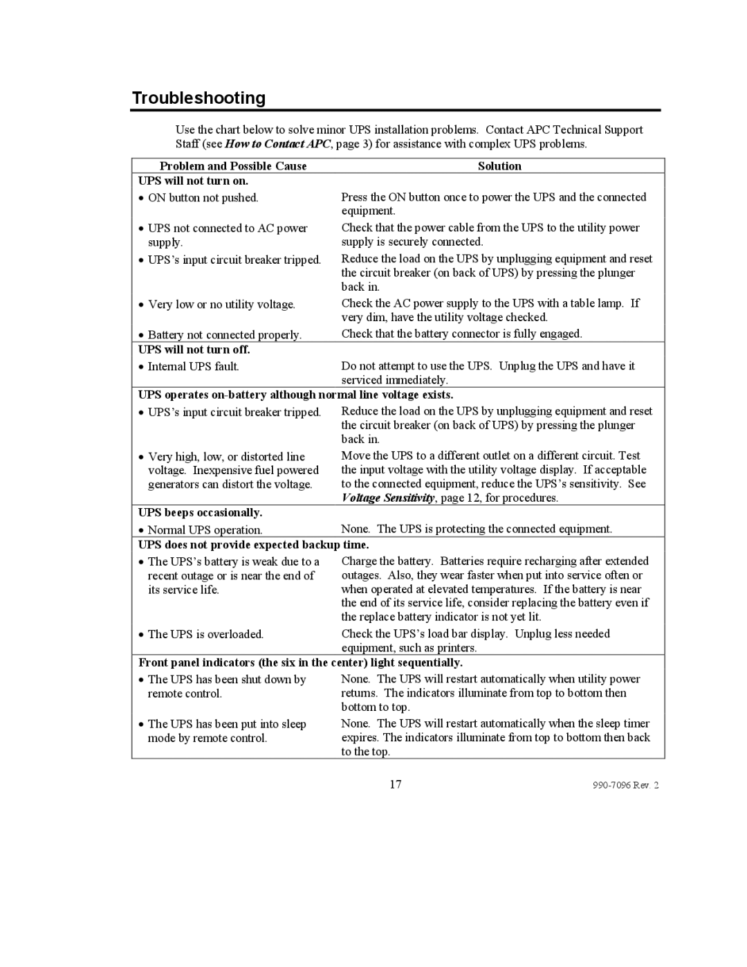 American Power Conversion 100 VAC user manual Troubleshooting 