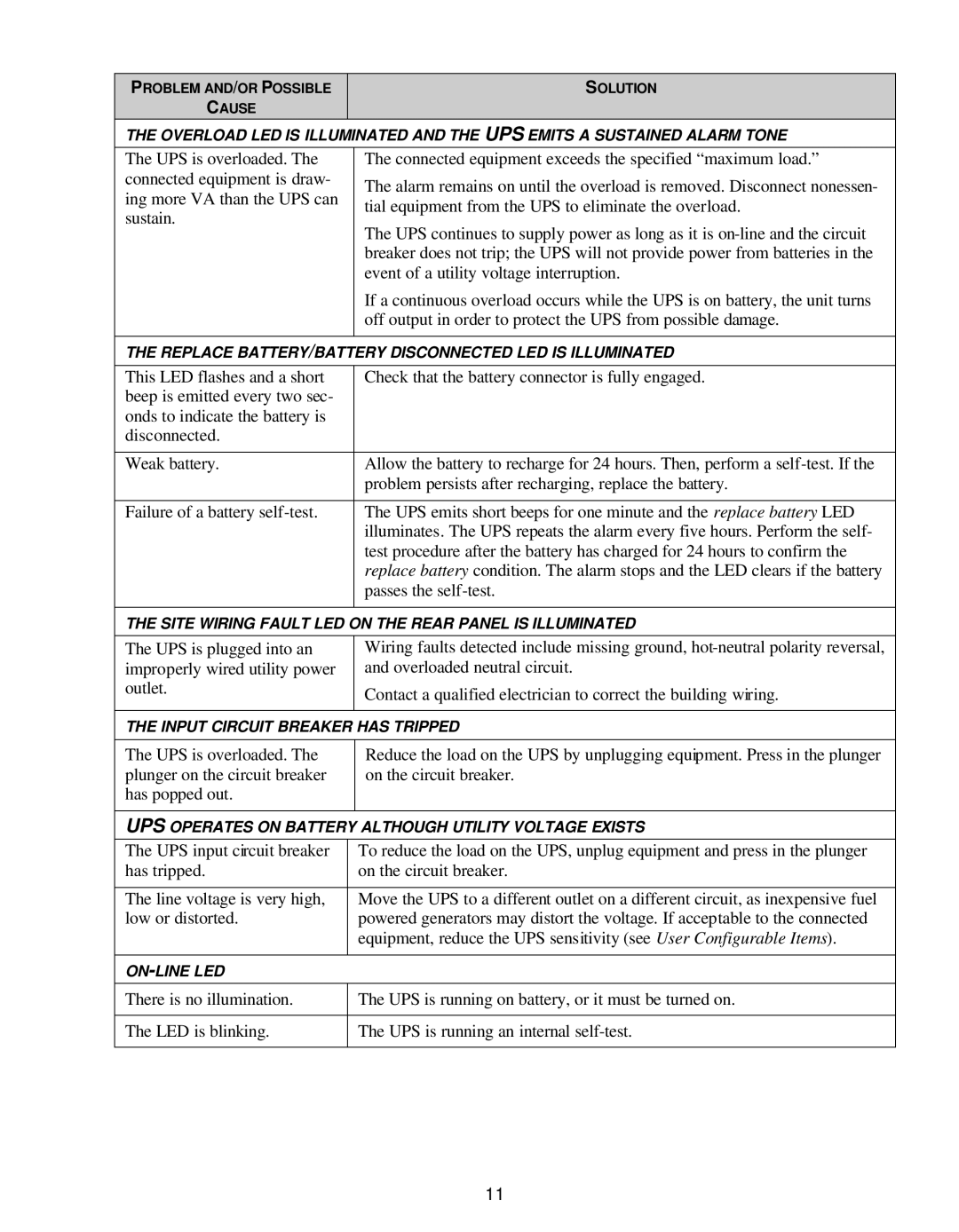 American Power Conversion 1000 VA user manual Replace BATTERY/BATTERY Disconnected LED is Illuminated 