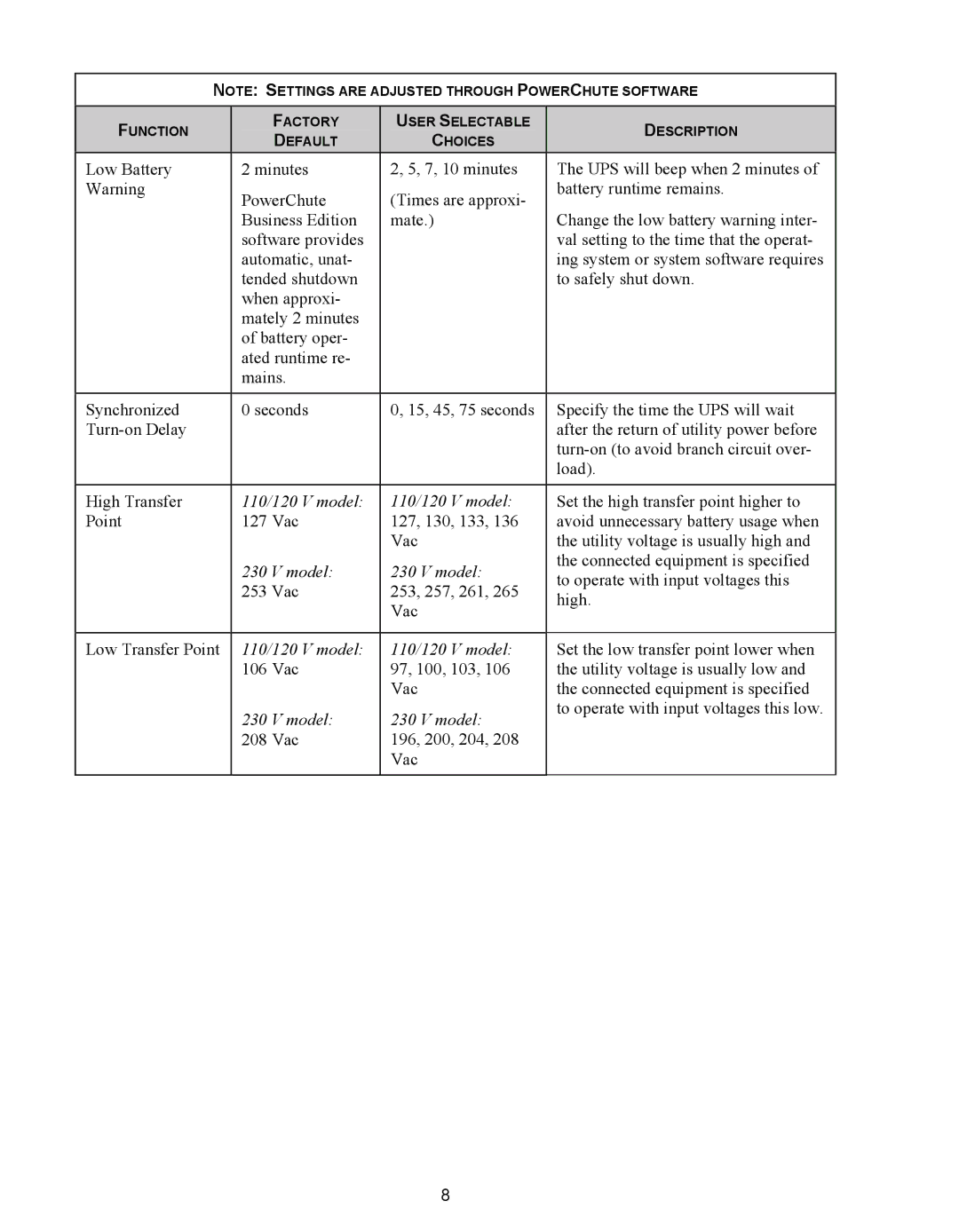 American Power Conversion 1500 VA user manual 110/120 V model 