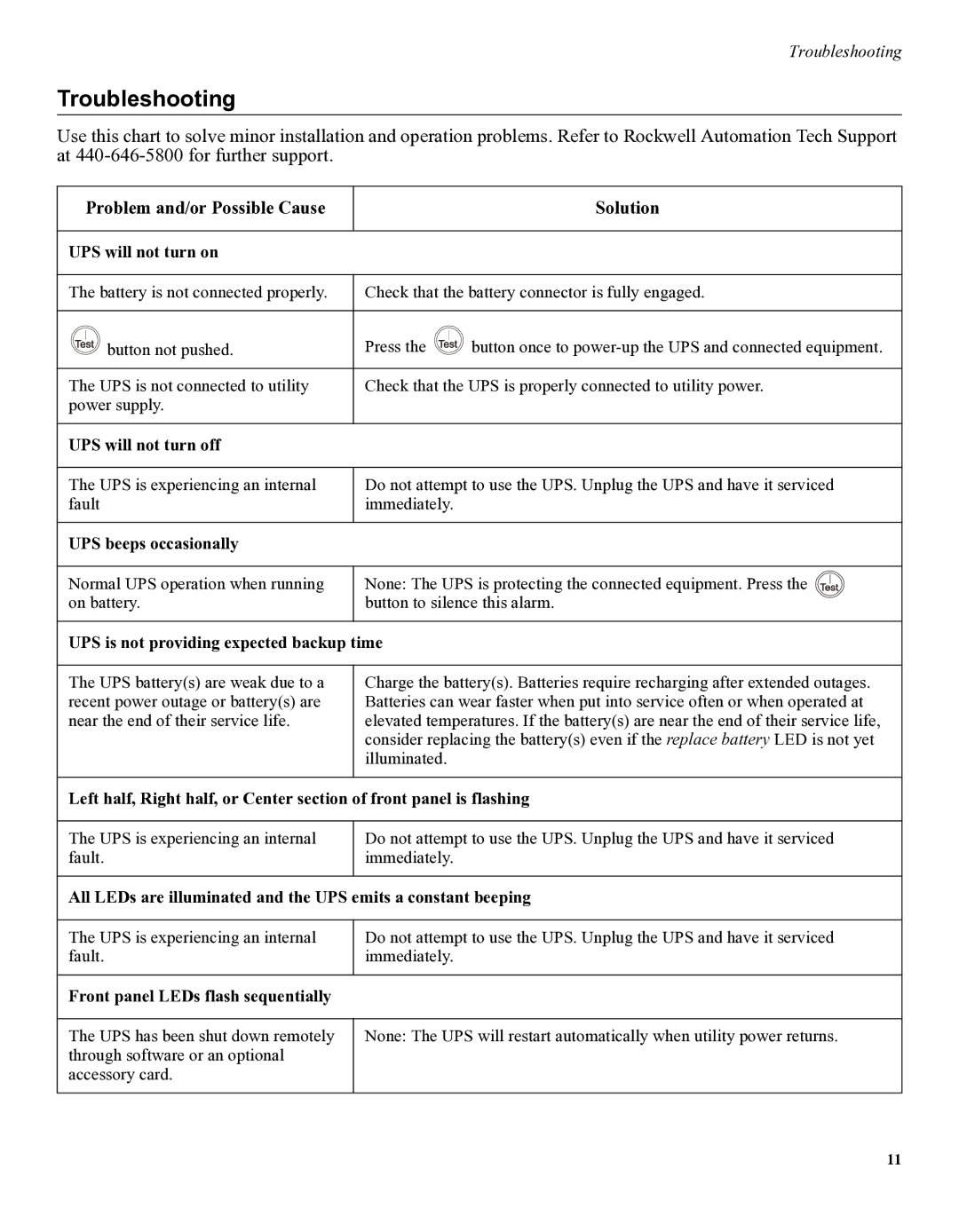 American Power Conversion 1609 user manual Troubleshooting, Problem and/or Possible Cause Solution 