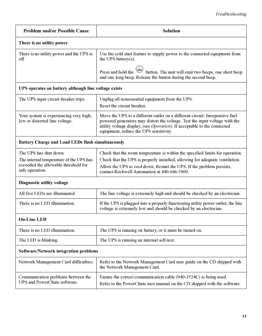 American Power Conversion 1609 user manual There is no utility power, UPS operates on battery although line voltage exists 