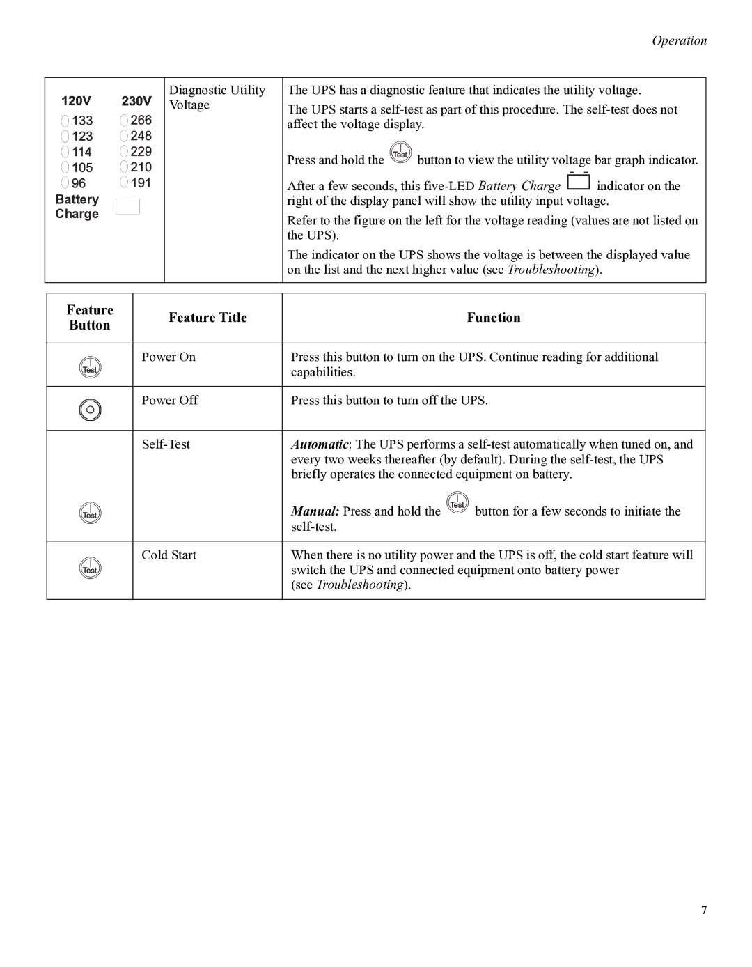 American Power Conversion 1609 user manual Feature Feature Title Function Button, Battery Charge 