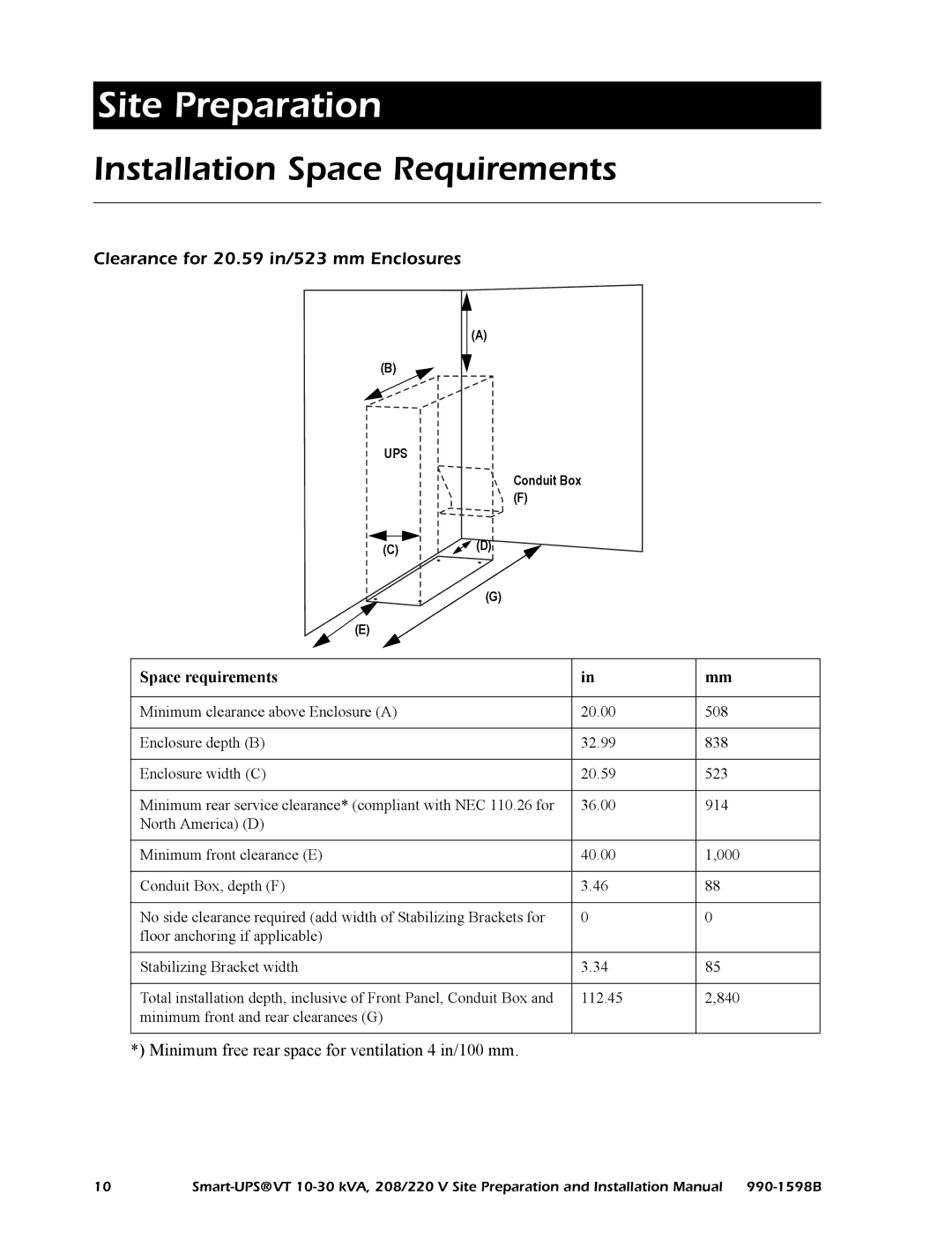 American Power Conversion 208/220 Installation Space Requirements, Clearance for 20.59 in/523 mm Enclosures 