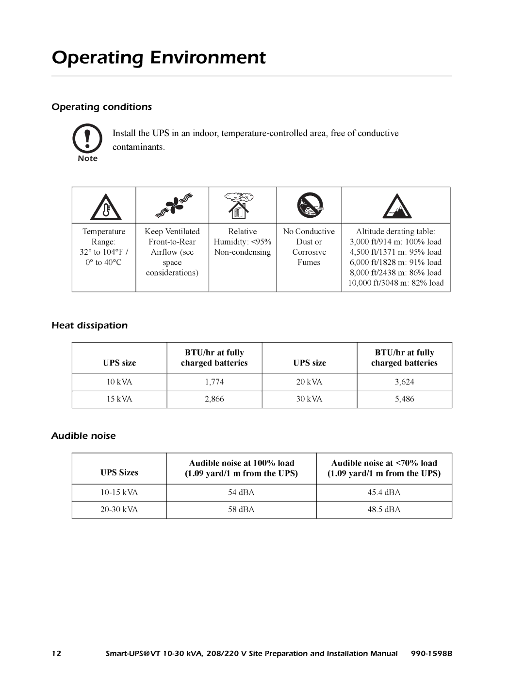 American Power Conversion 208/220 Operating Environment, Operating conditions, Heat dissipation, Audible noise 