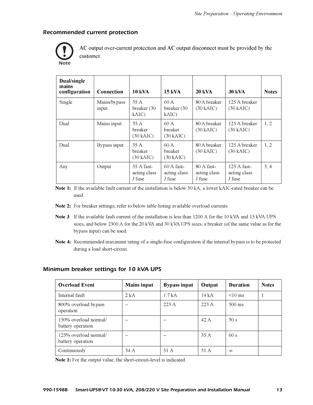 American Power Conversion 208/220 Recommended current protection, Minimum breaker settings for 10 kVA UPS 