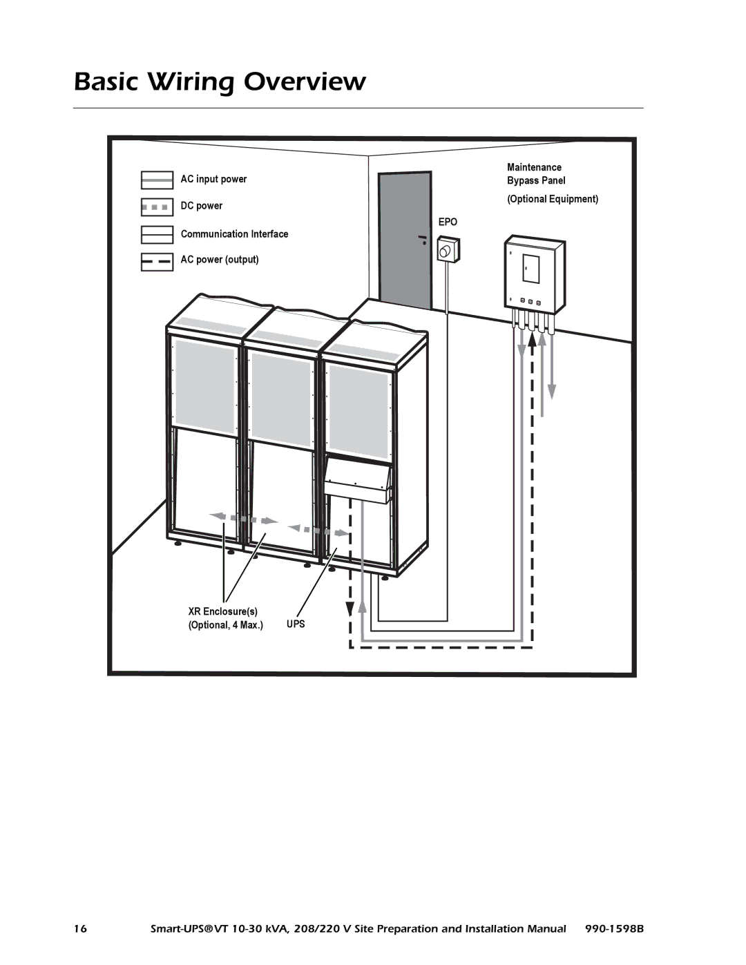 American Power Conversion 208/220 installation manual Basic Wiring Overview, Epo 