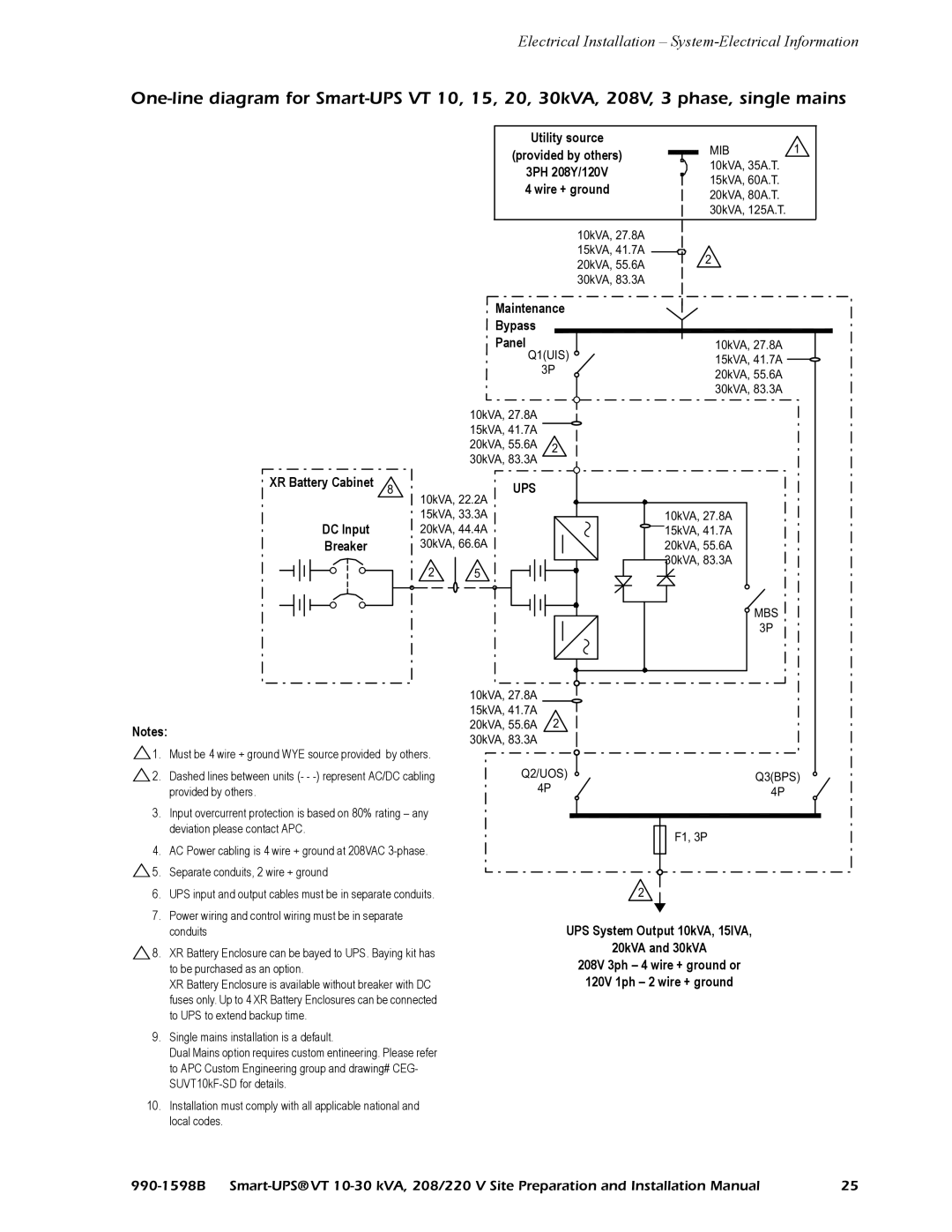 American Power Conversion 208/220 installation manual Utility source Provided by others 