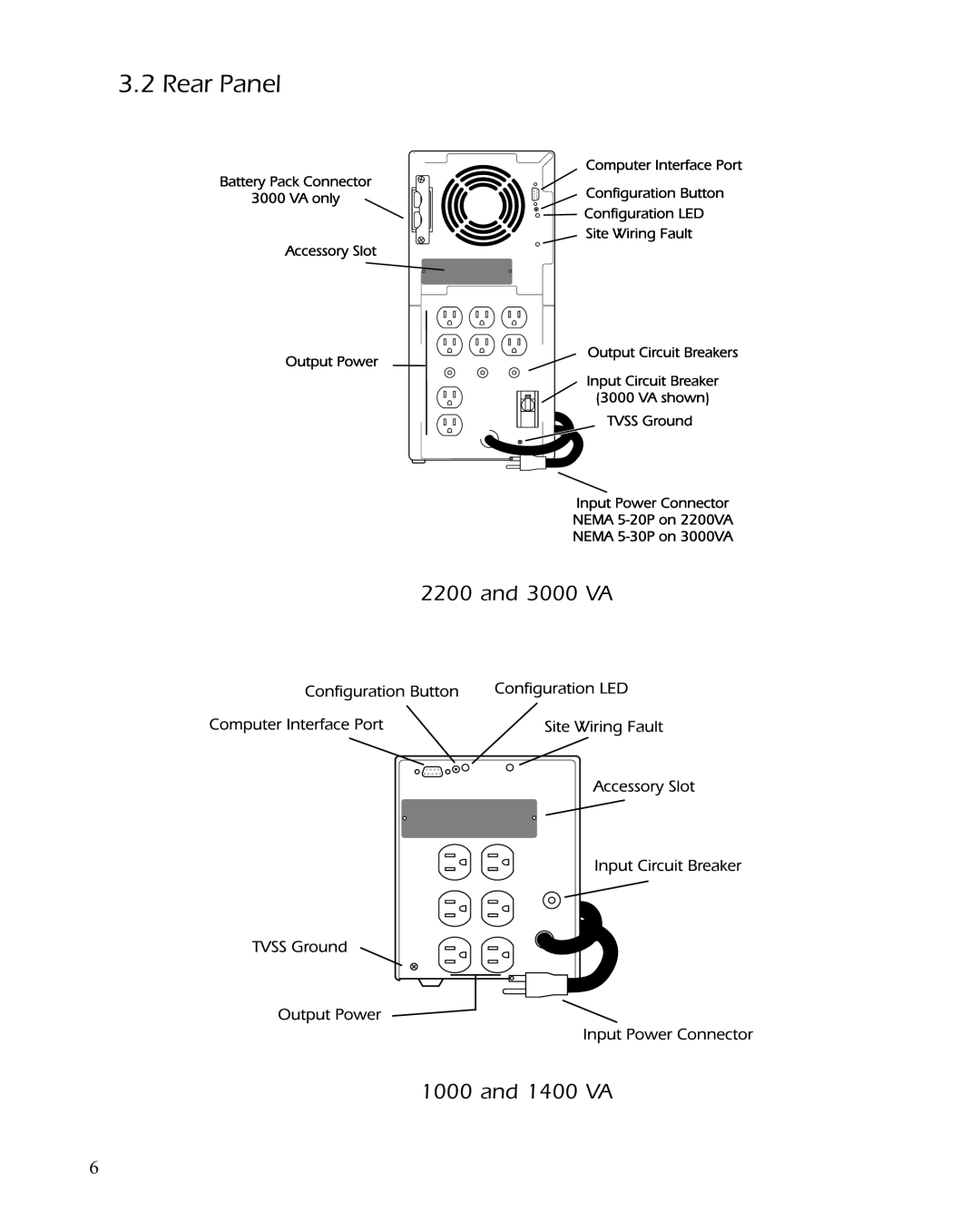 American Power Conversion 2200 manual Rear Panel, 3000 VA 1400 VA 