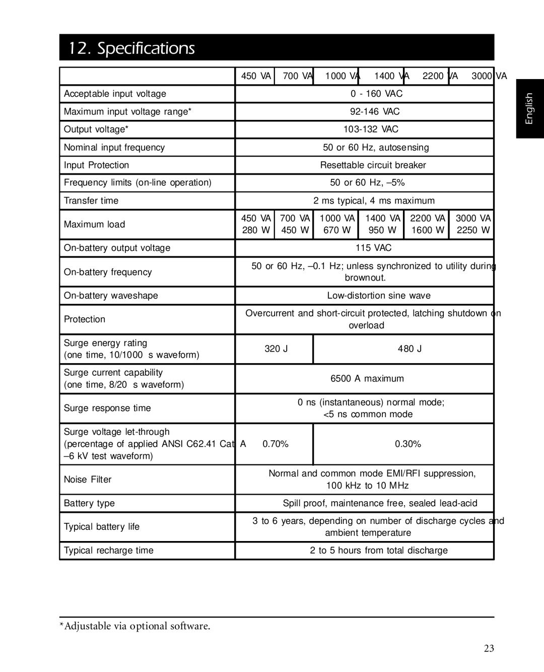 American Power Conversion 2200 manual Specifications, English 