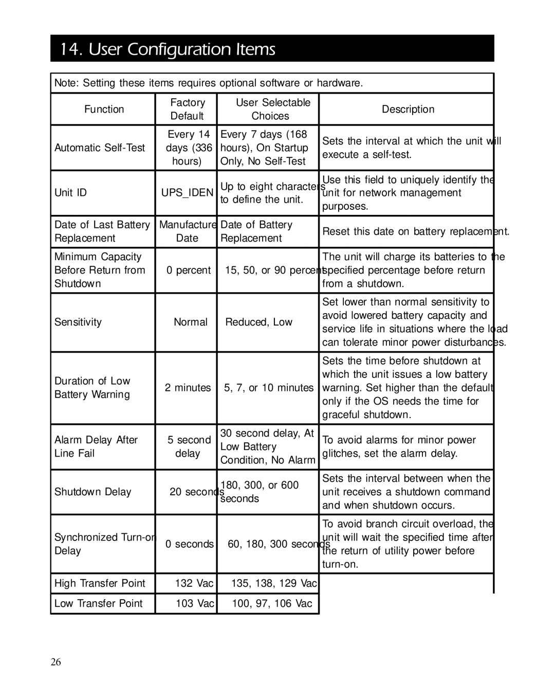 American Power Conversion 2200 manual User Configuration Items 