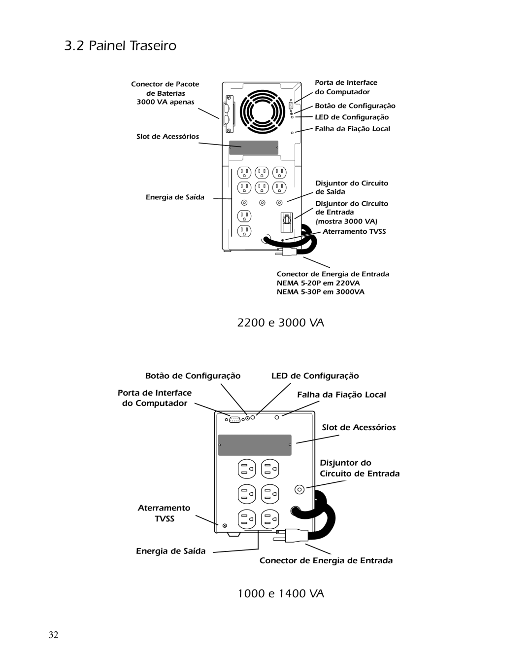 American Power Conversion manual Painel Traseiro, 2200 e 3000 VA, 1000 e 1400 VA 