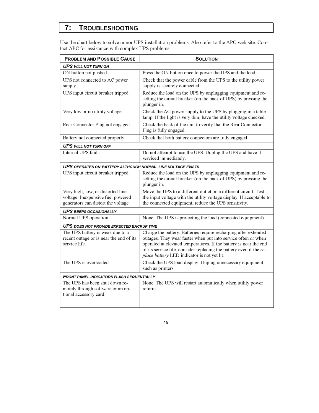 American Power Conversion 3000VA 3U, 2200VA 3U user manual Troubleshooting 