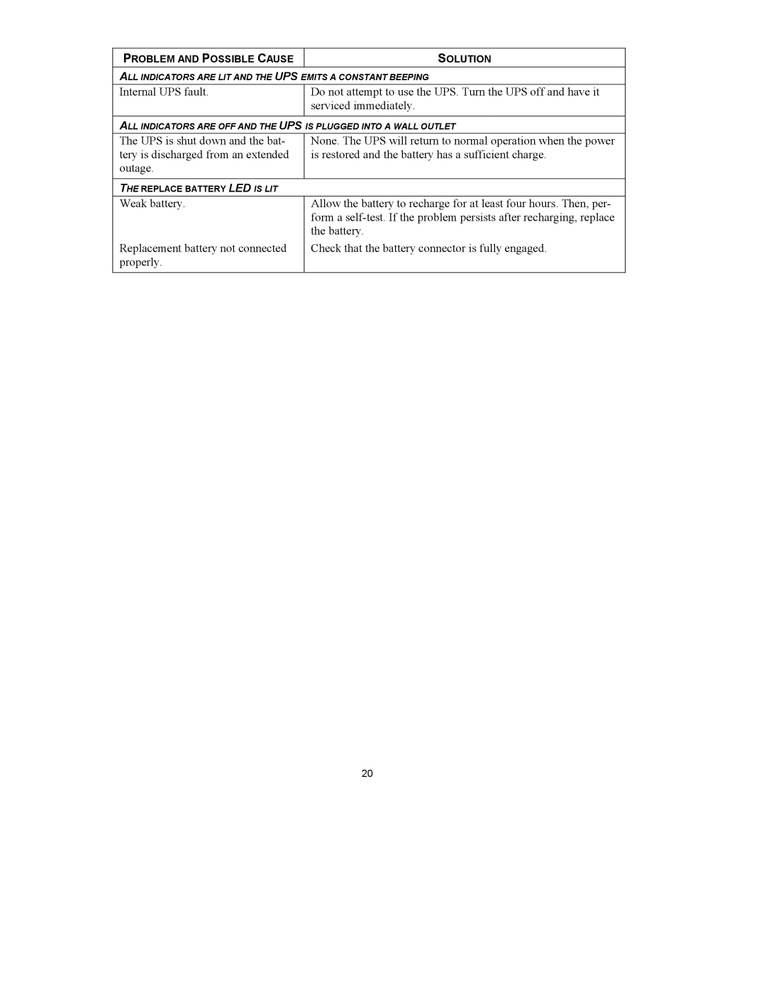 American Power Conversion 2200VA 3U, 3000VA 3U user manual ALL Indicators are LIT and the UPS Emits a Constant Beeping 