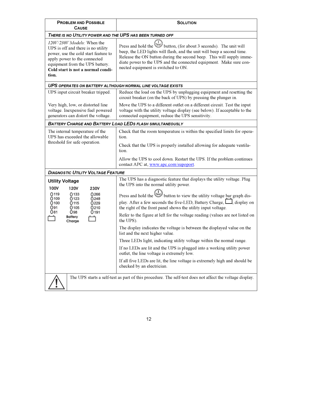 American Power Conversion 100, 230 Vac, 750 user manual Utility Voltage 