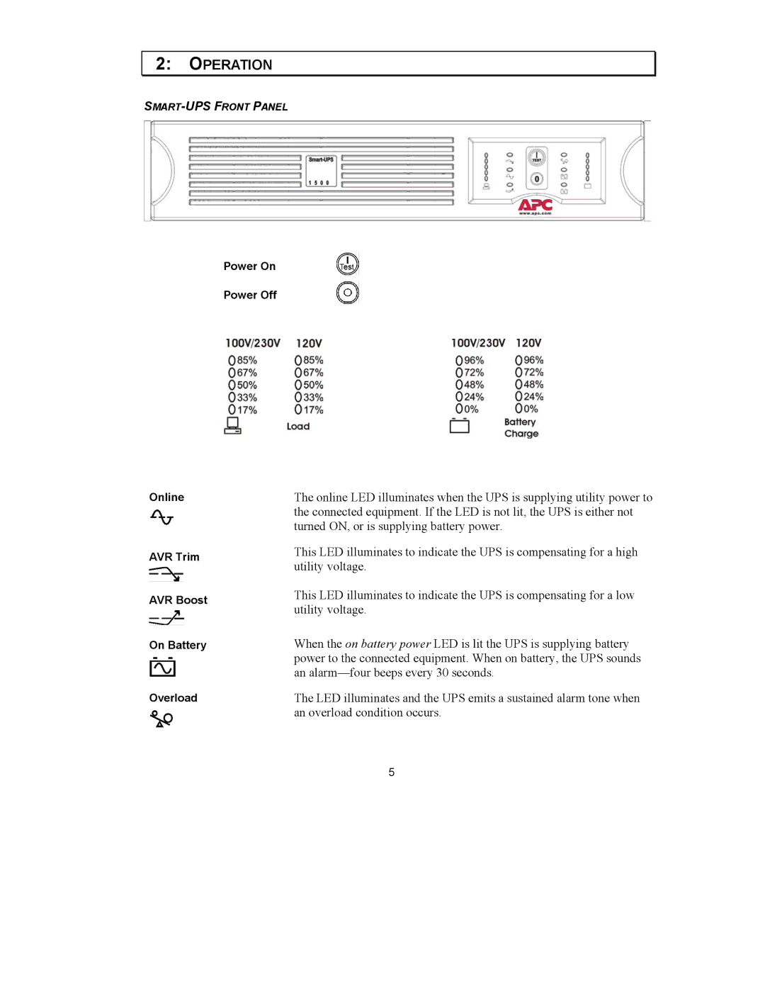 American Power Conversion 750, 230 Vac, 100 user manual Operation 