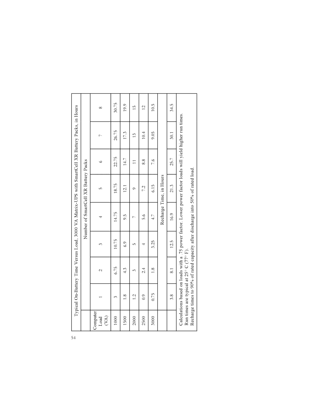 American Power Conversion 5000, 3000 manual Load Recharge 