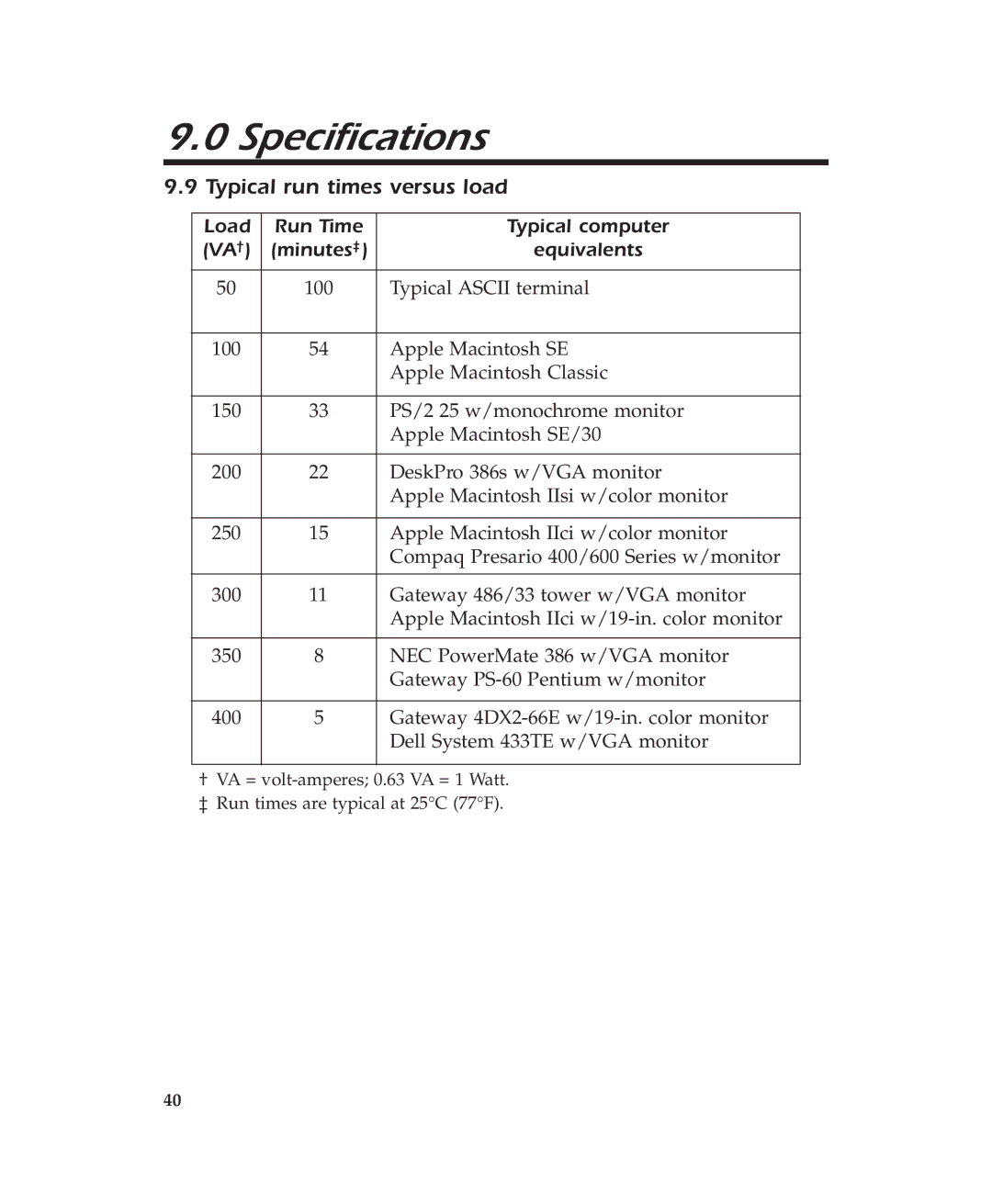 American Power Conversion 400 Typical run times versus load, Load Run Time Typical computer VA † minutes ‡ Equivalents 