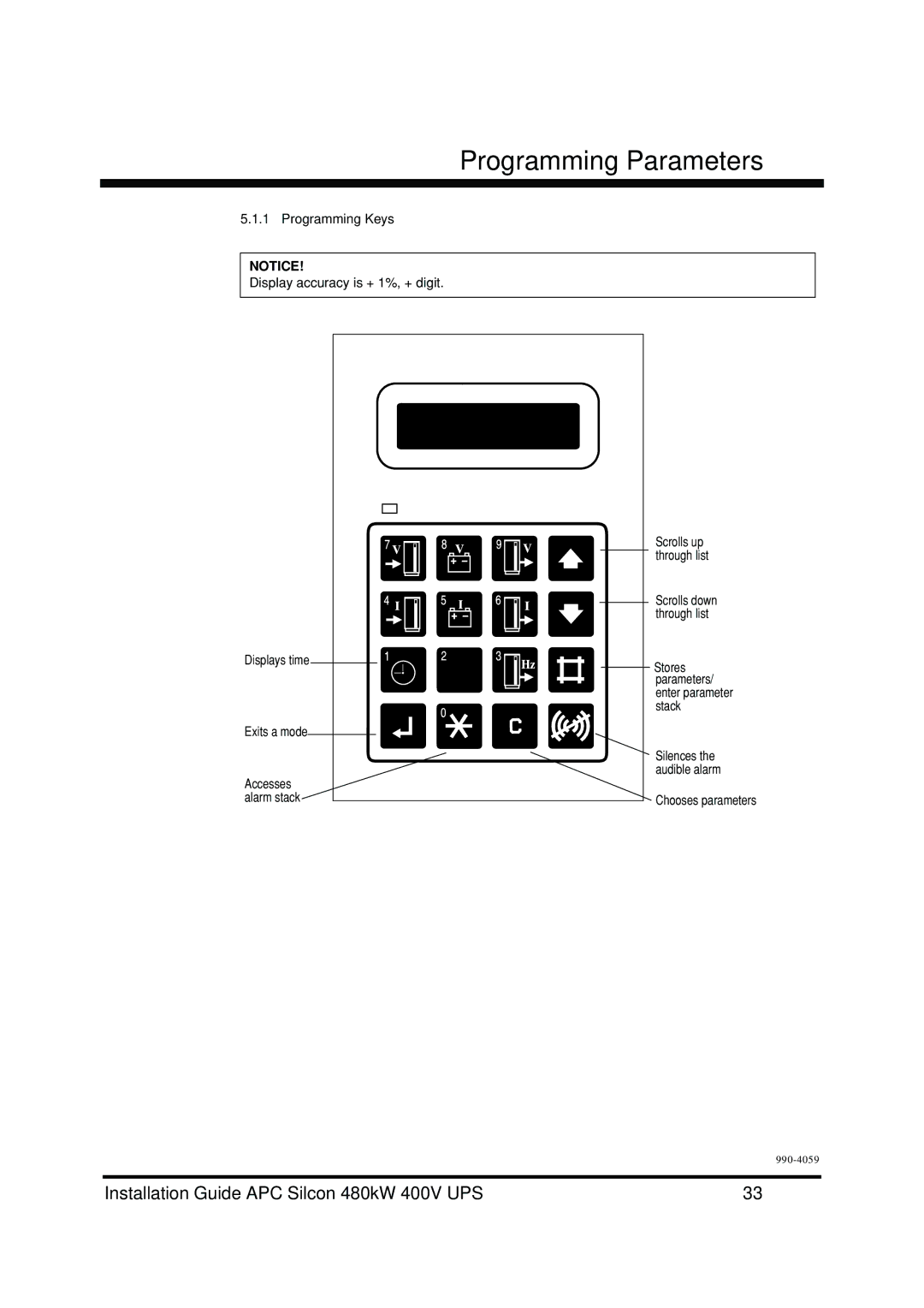 American Power Conversion 480kW 400V manual Programming Keys 