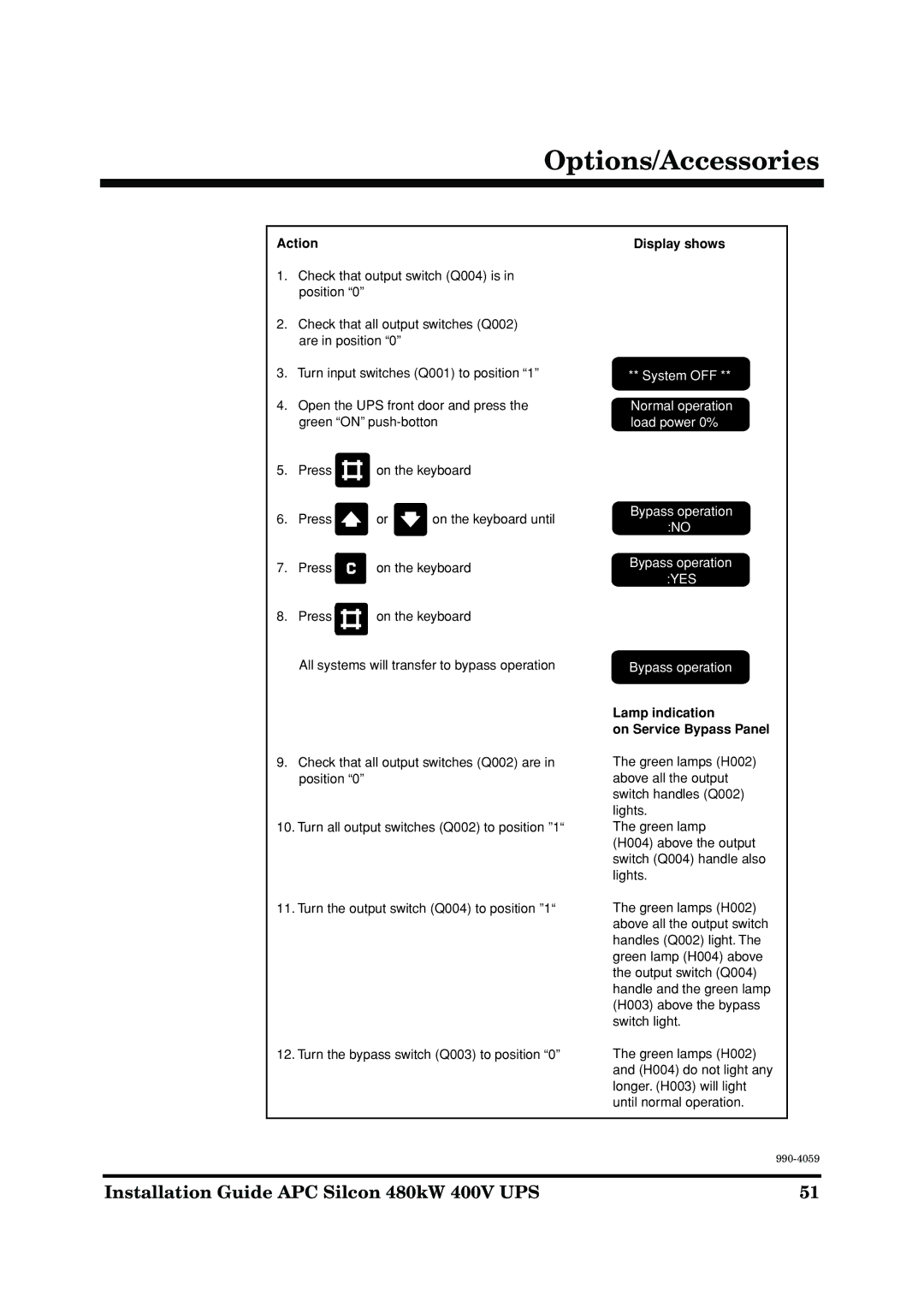 American Power Conversion 480kW 400V manual Action, Lamp indication On Service Bypass Panel 