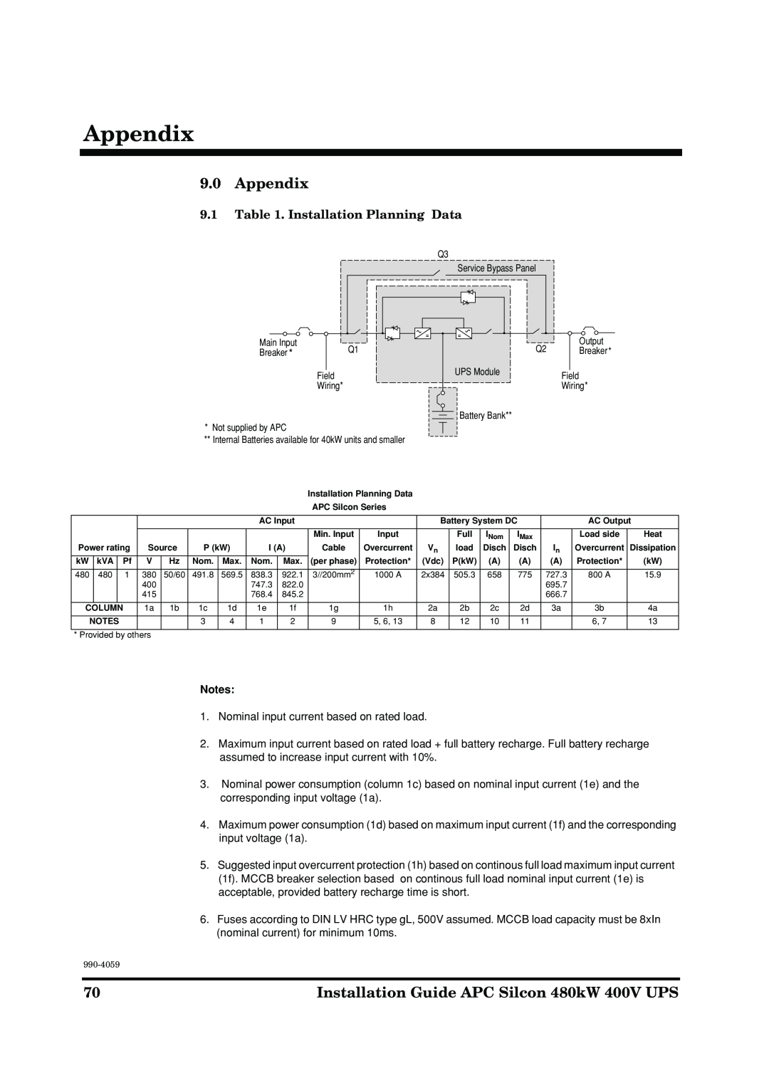 American Power Conversion manual Appendix, Installation Planning Data, Installation Guide APC Silcon 480kW 400V UPS 