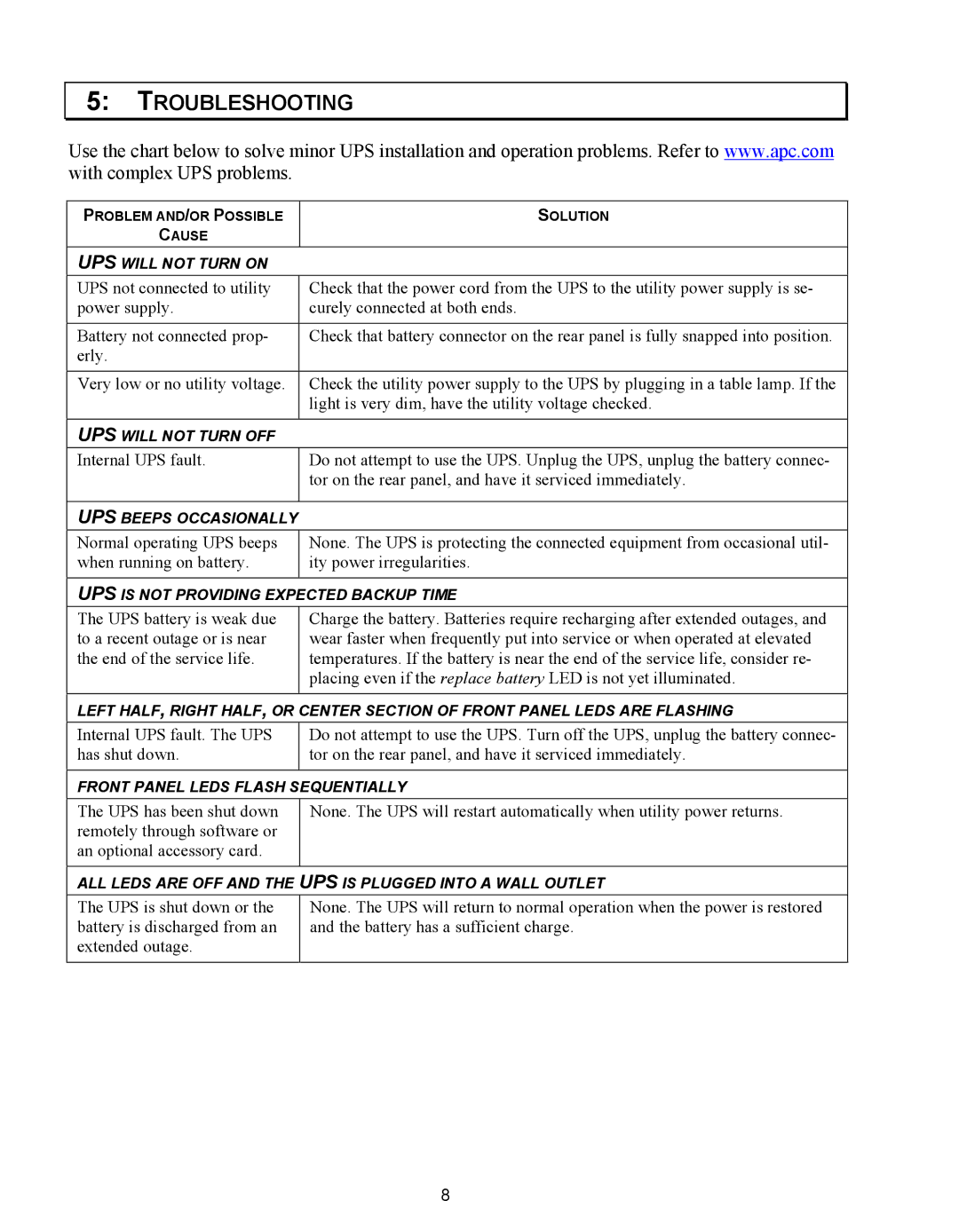 American Power Conversion 500 VA user manual Troubleshooting 