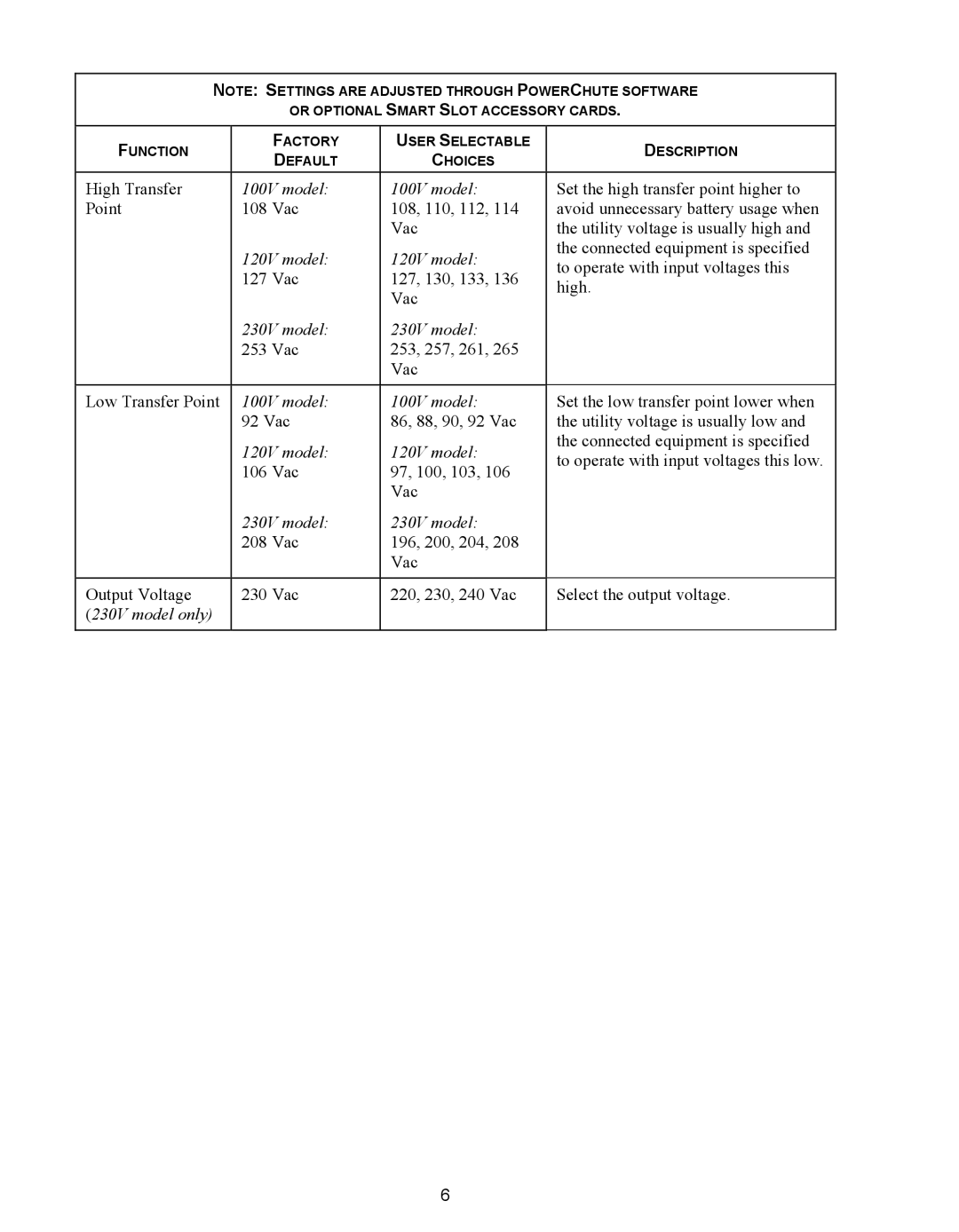 American Power Conversion 500 VA user manual 230V model 