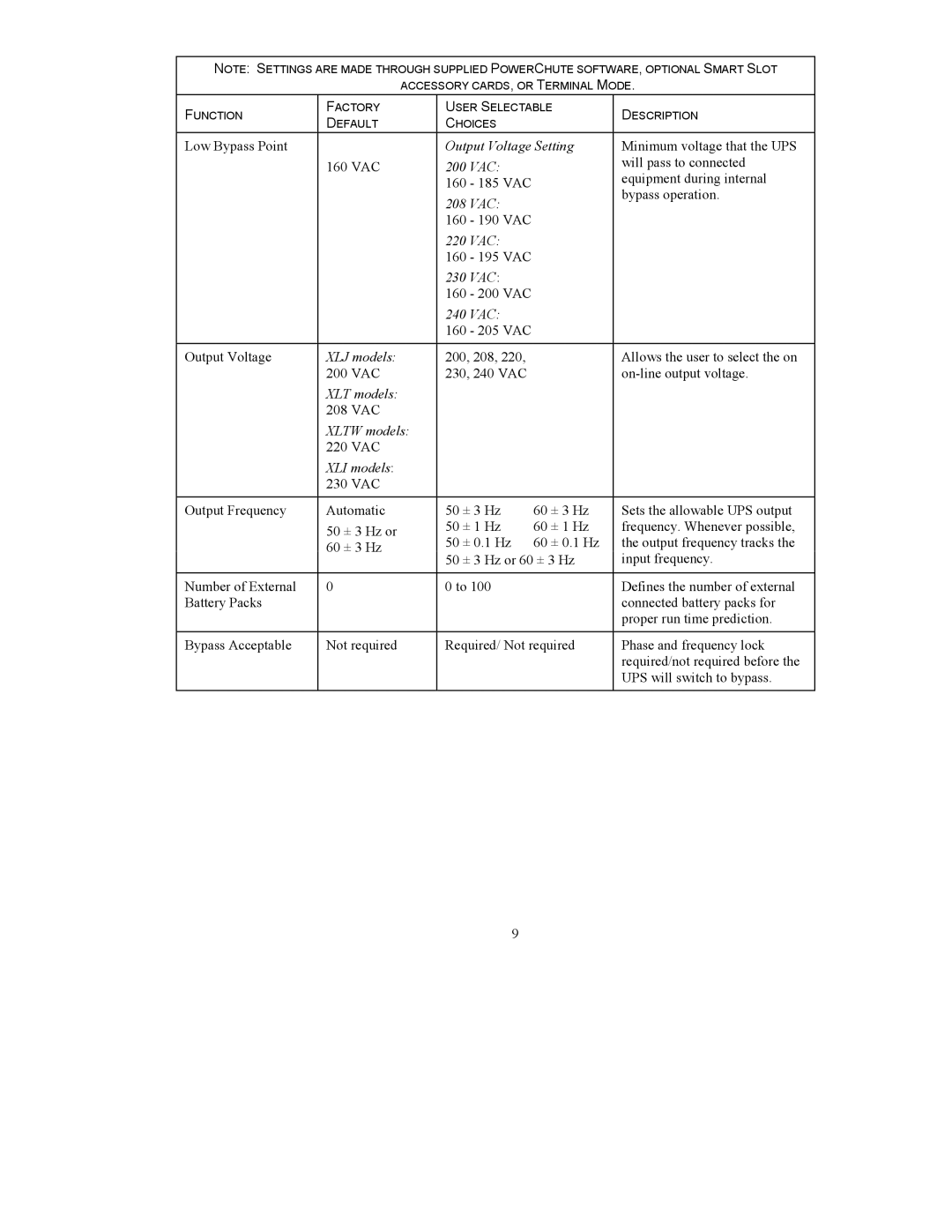 American Power Conversion 5000 VA user manual XLJ models 