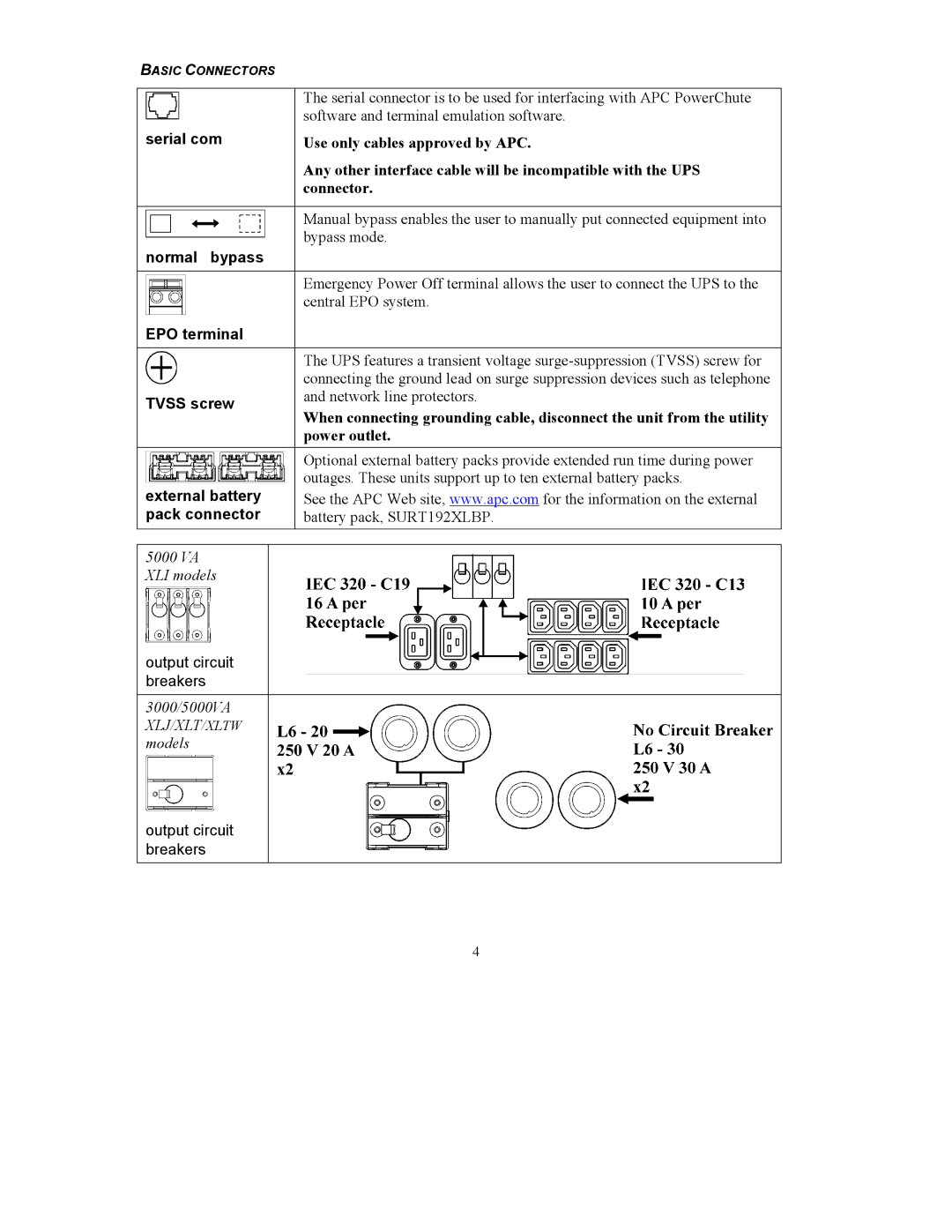 American Power Conversion 5000 VA user manual Normal bypass 