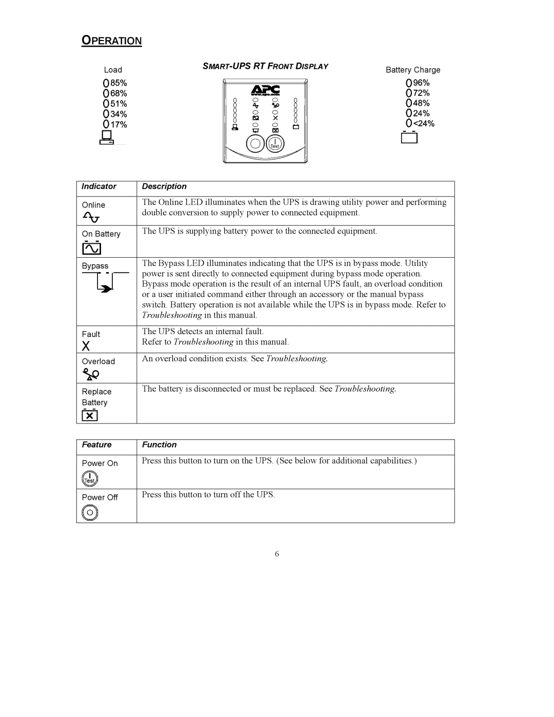 American Power Conversion 5000 VA user manual Operation 