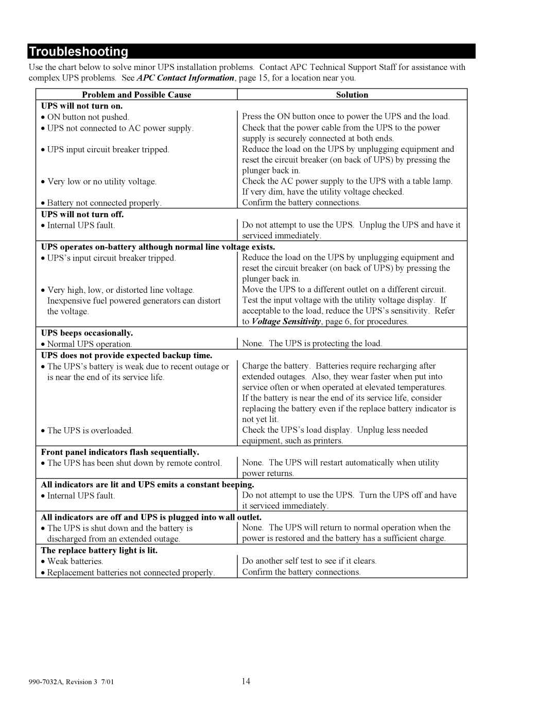 American Power Conversion 5000I user manual Troubleshooting 