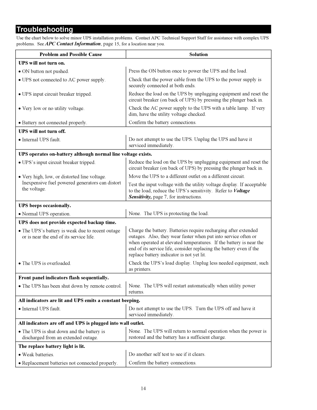 American Power Conversion 5000RMB user manual Troubleshooting, Problem and Possible Cause Solution UPS will not turn on 