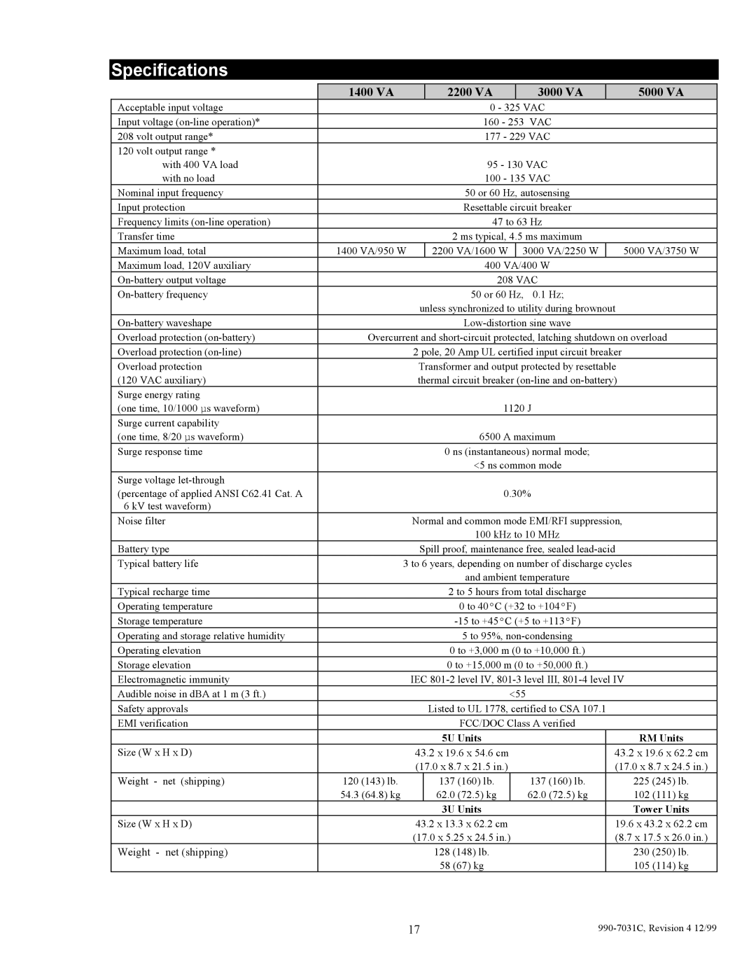 American Power Conversion 1400XLT, 5000T, 2200XLT, 3000T user manual Specifications, 1400 VA 2200 VA 3000 VA 5000 VA 