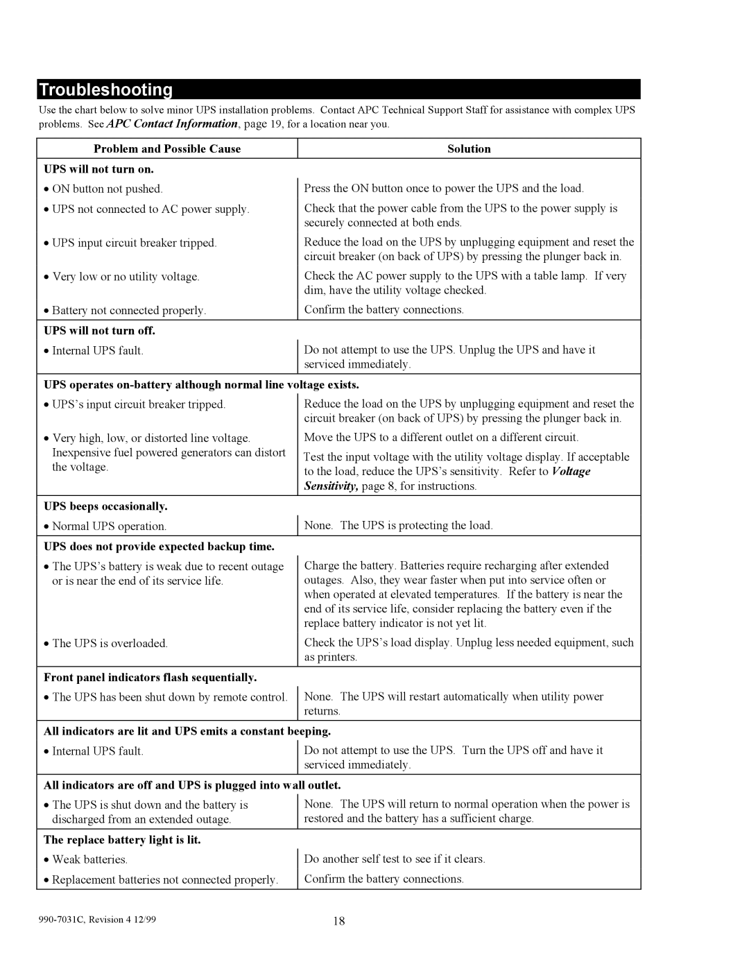 American Power Conversion 5000T, 2200XLT, 3000T, 1400XLT user manual Troubleshooting 