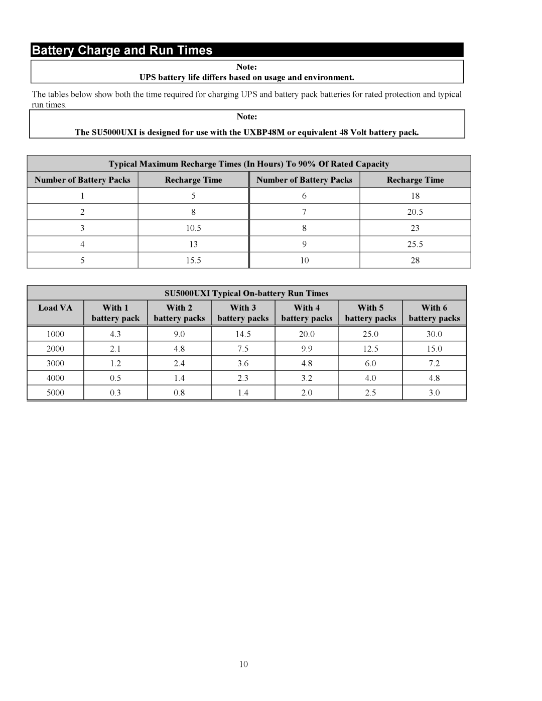 American Power Conversion 5000UXI Battery Charge and Run Times, UPS battery life differs based on usage and environment 