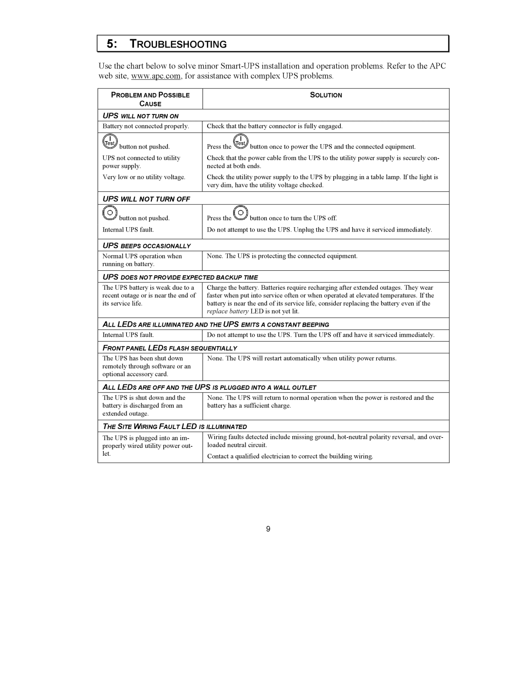 American Power Conversion 208VAC, 5000VA 5U user manual Troubleshooting, UPS will not Turn OFF 