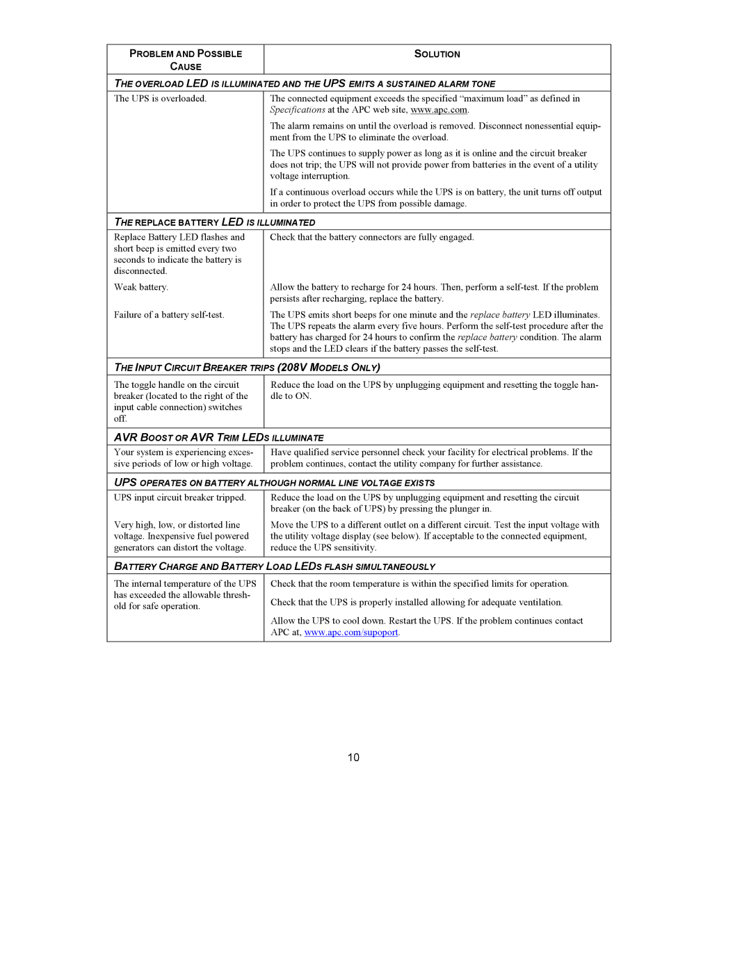 American Power Conversion 5000VA 5U, 208VAC user manual Ment from the UPS to eliminate the overload 