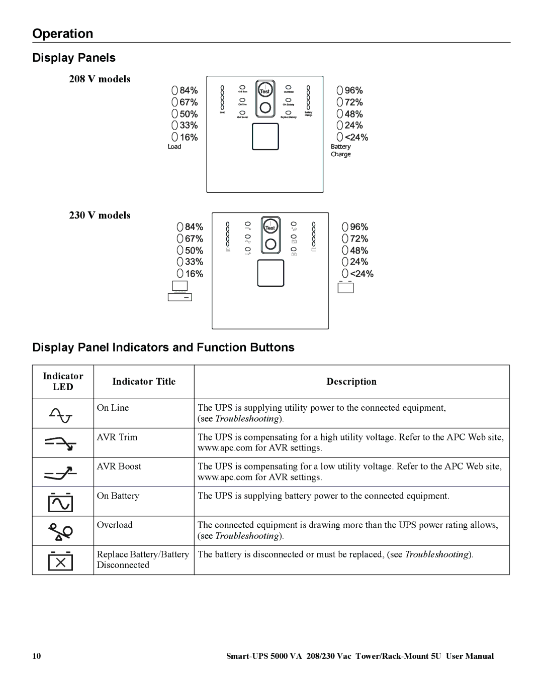 American Power Conversion 5000VA user manual Display Panels, Display Panel Indicators and Function Buttons, Models 