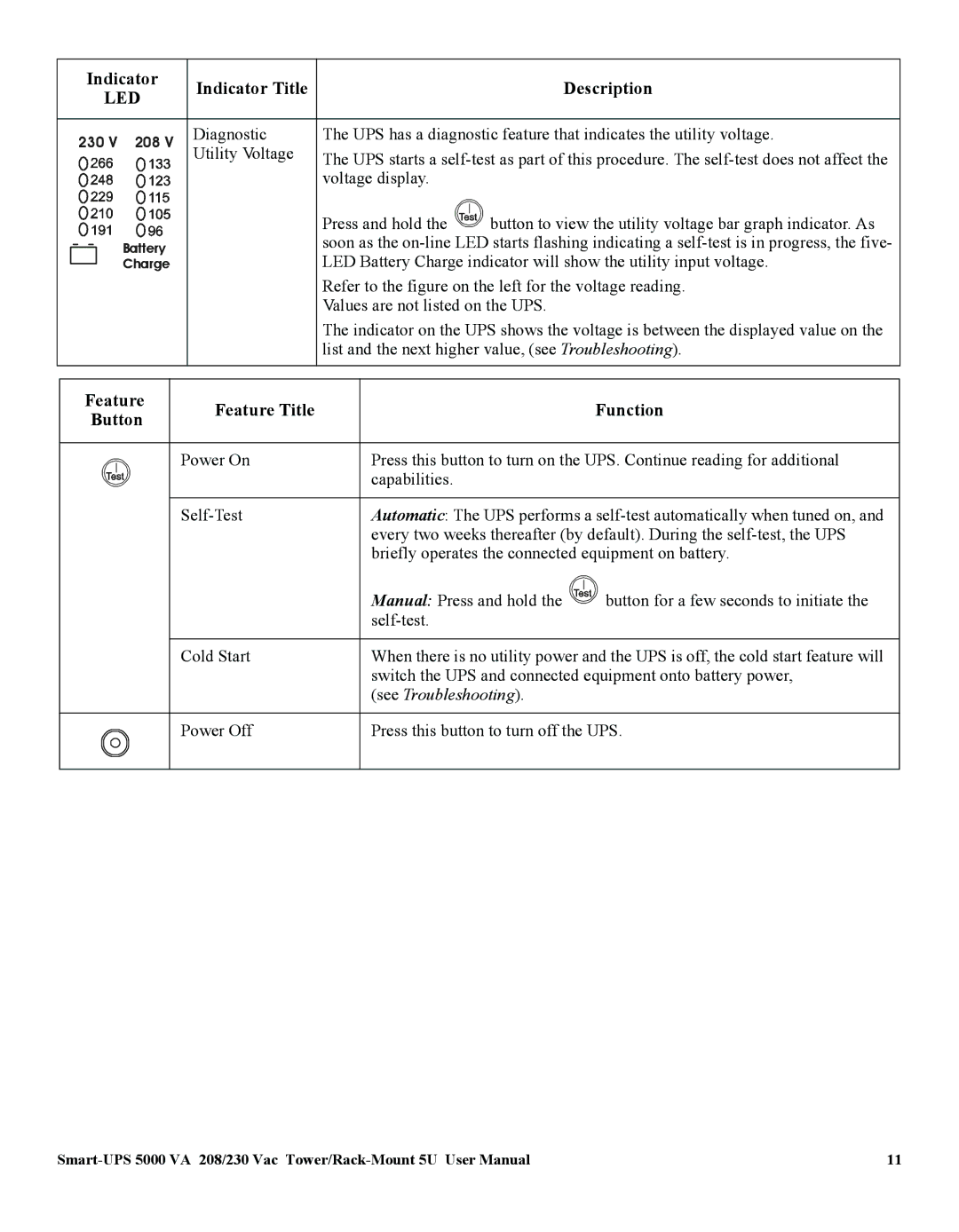 American Power Conversion 5000VA user manual Feature Feature Title Function Button 