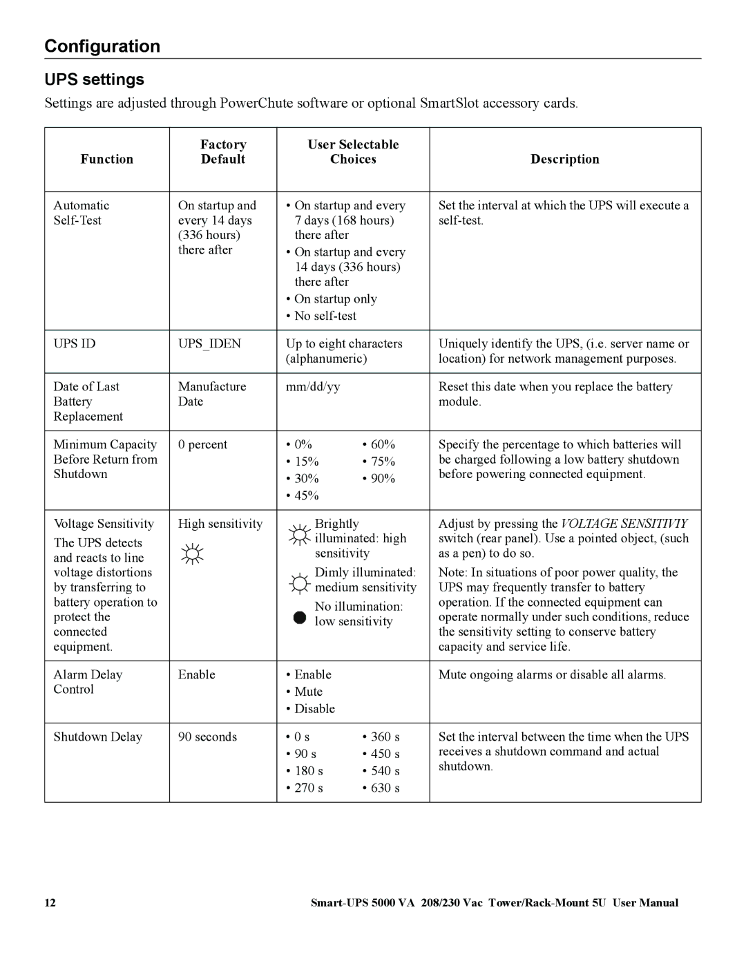 American Power Conversion 5000VA user manual UPS settings, Function Factory User Selectable Description Default Choices 