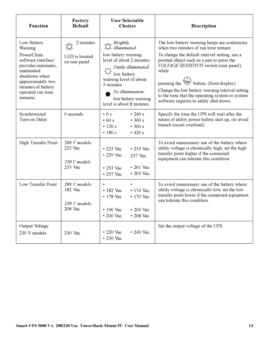 American Power Conversion 5000VA user manual Brightly 