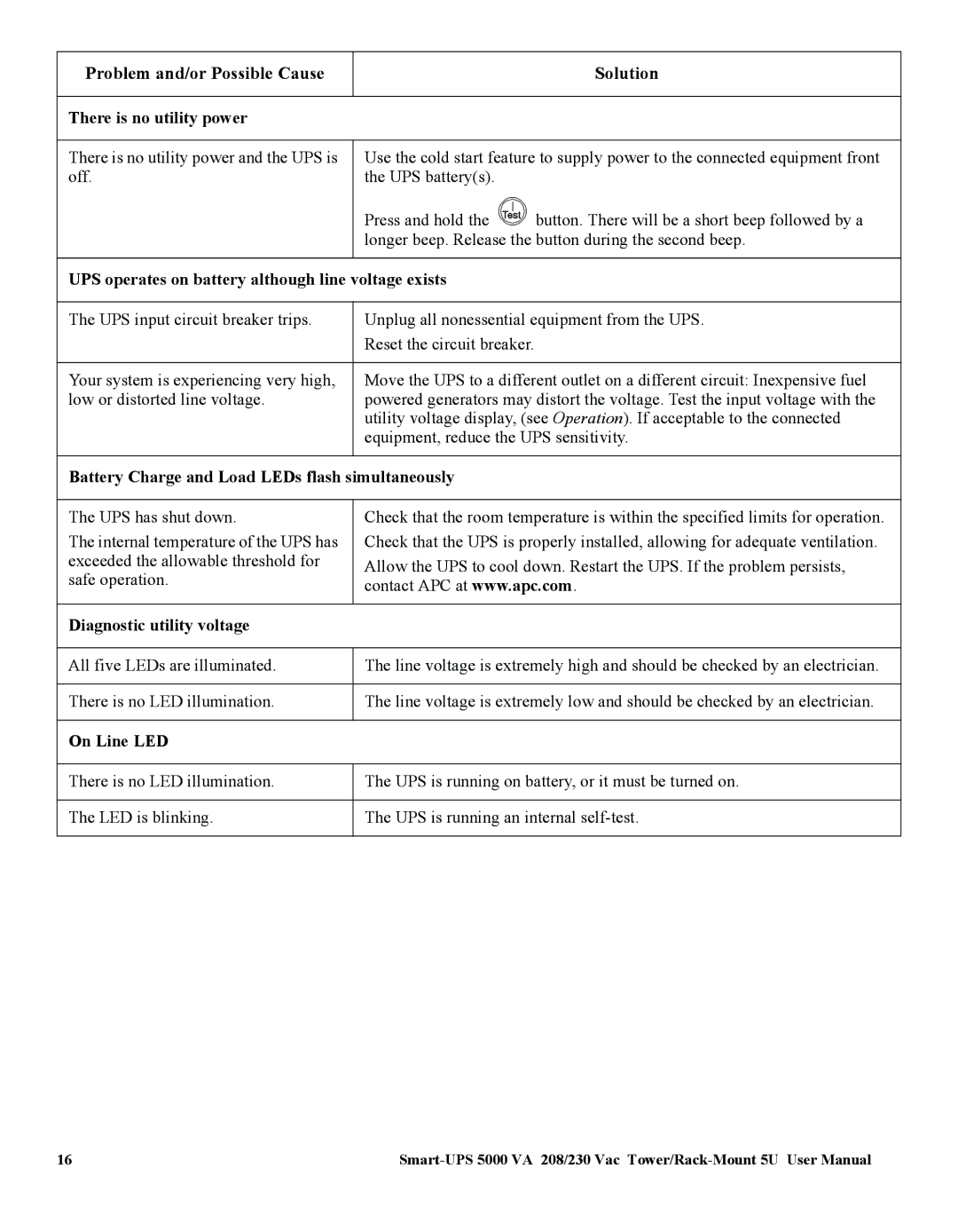 American Power Conversion 5000VA user manual There is no utility power 